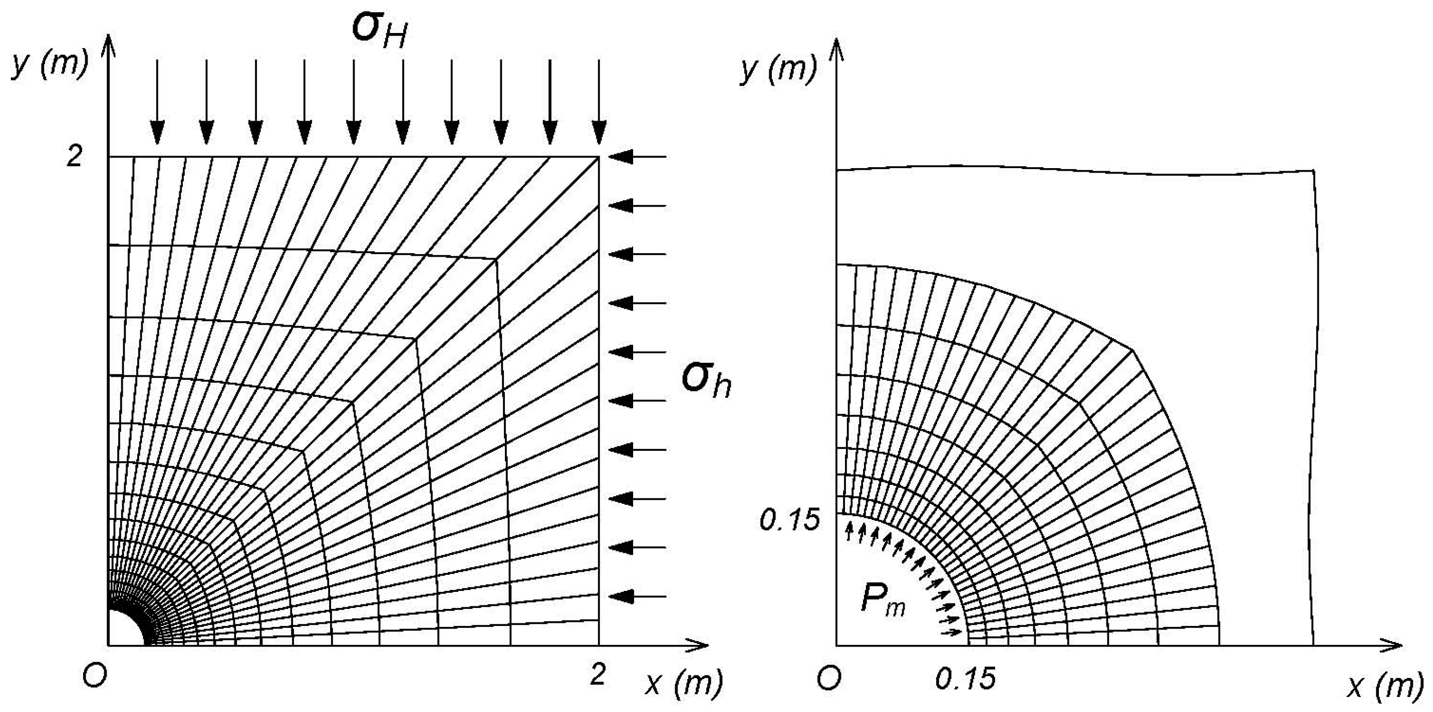 Energies 12 00888 g004 550