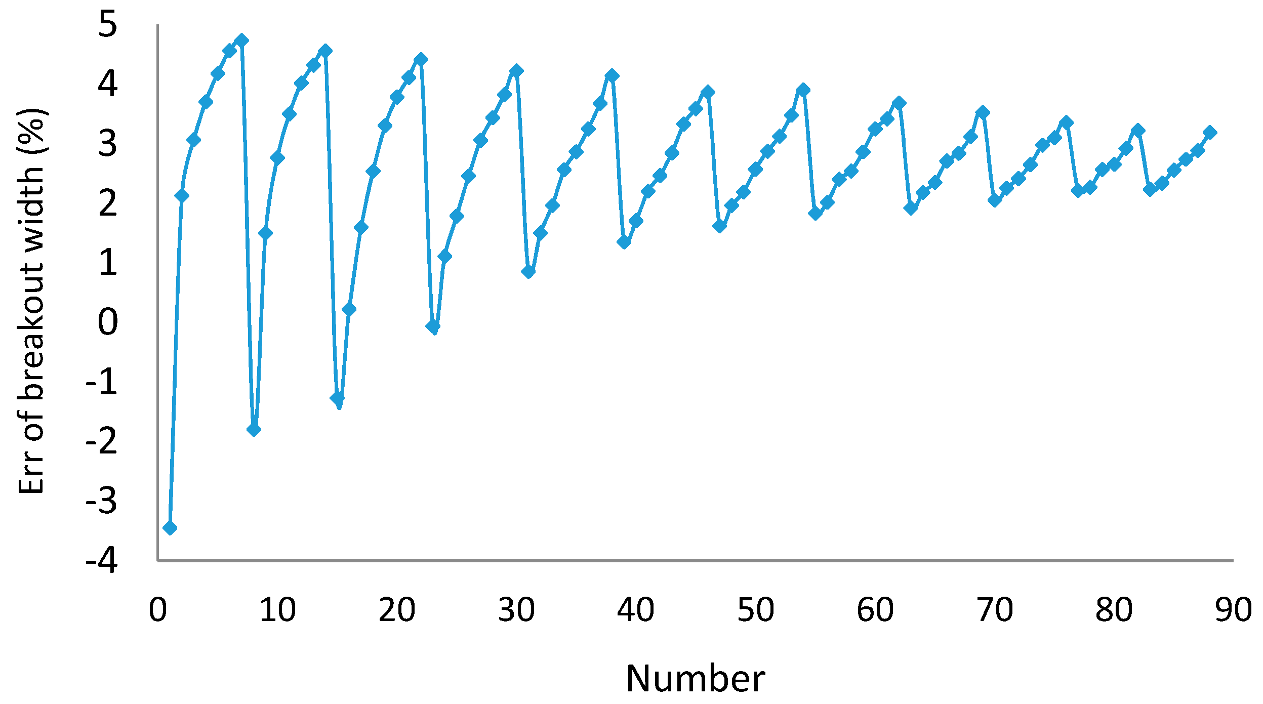 Energies 12 00888 g005 550