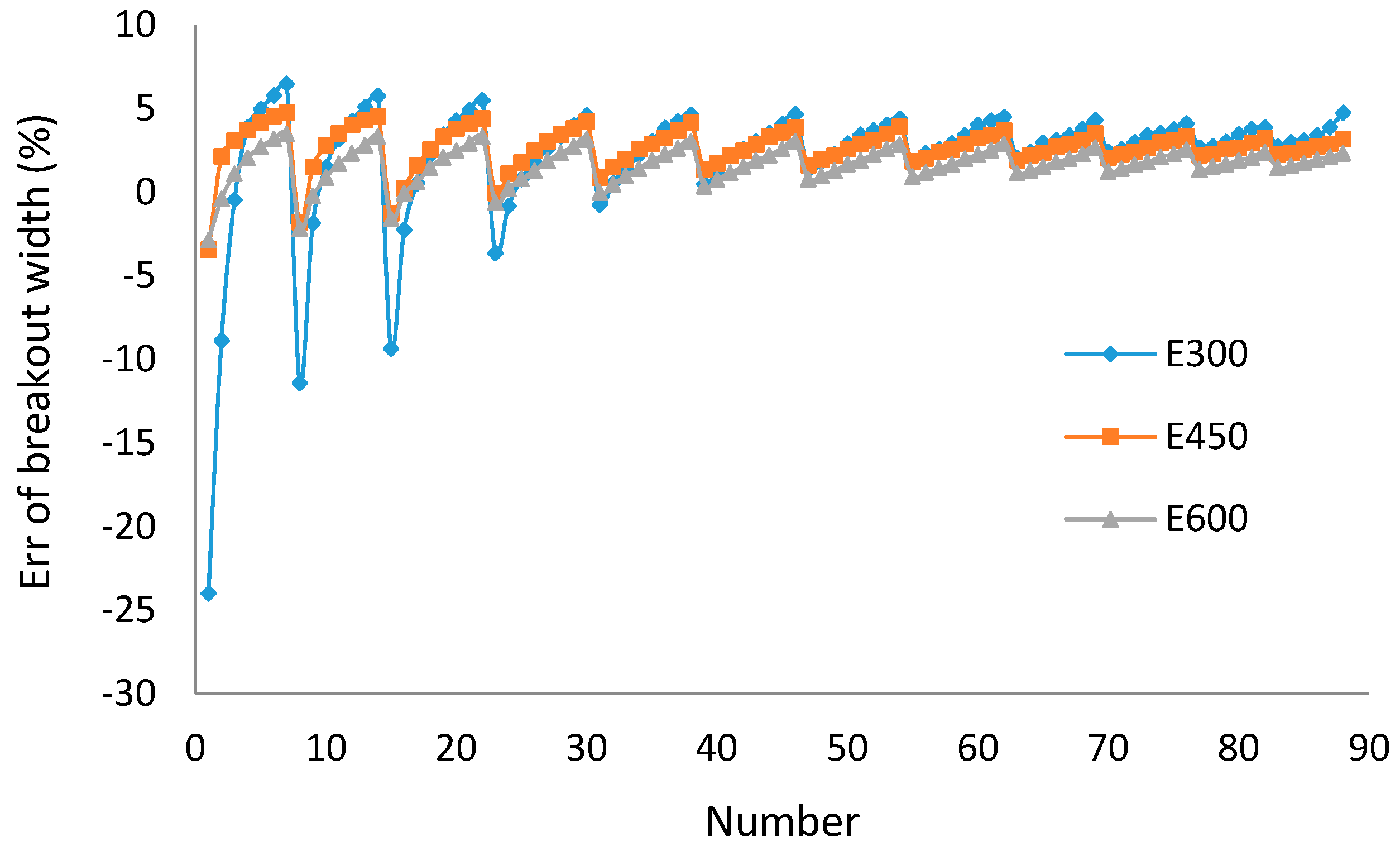 Energies 12 00888 g011 550
