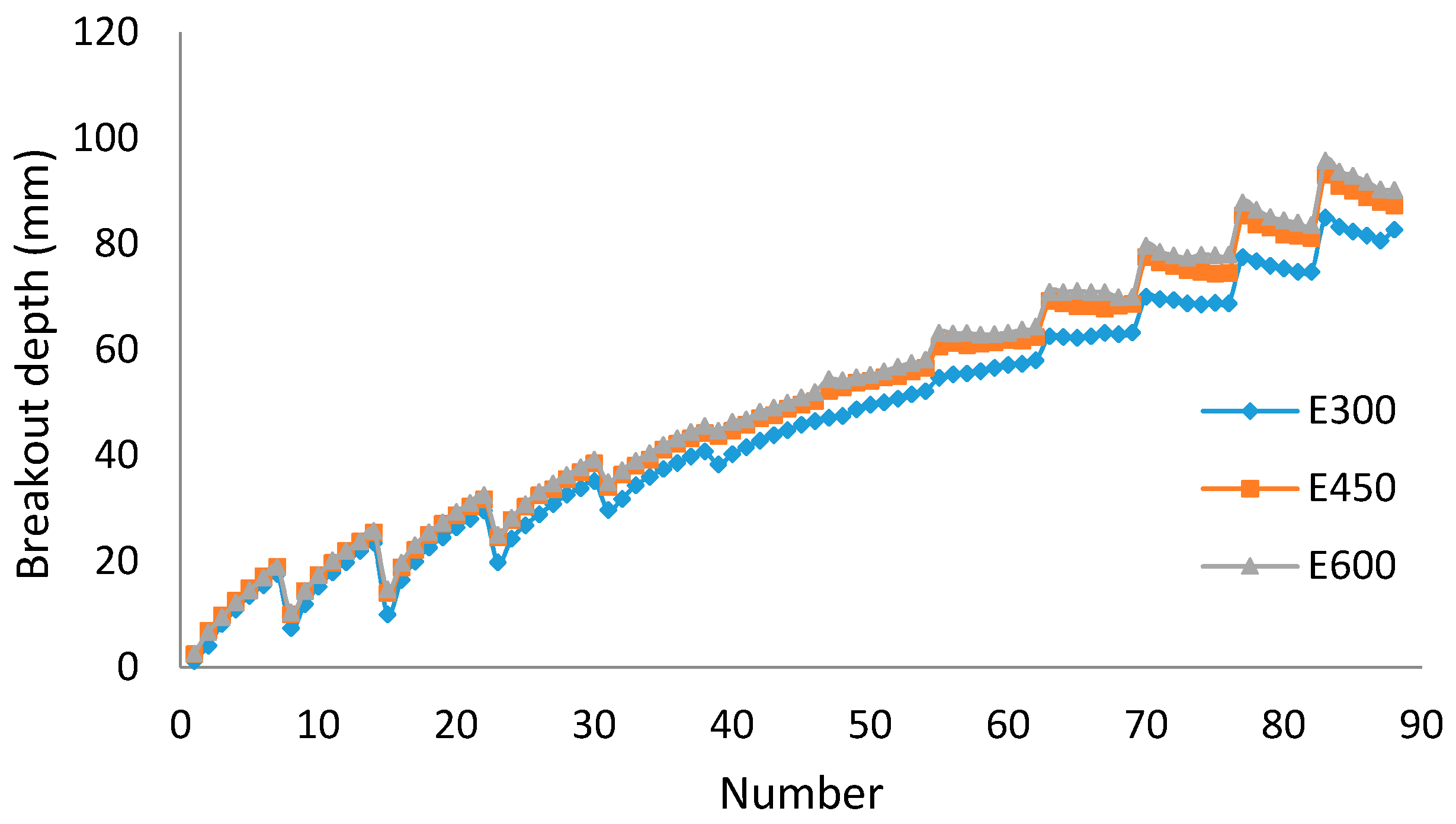 Energies 12 00888 g012 550