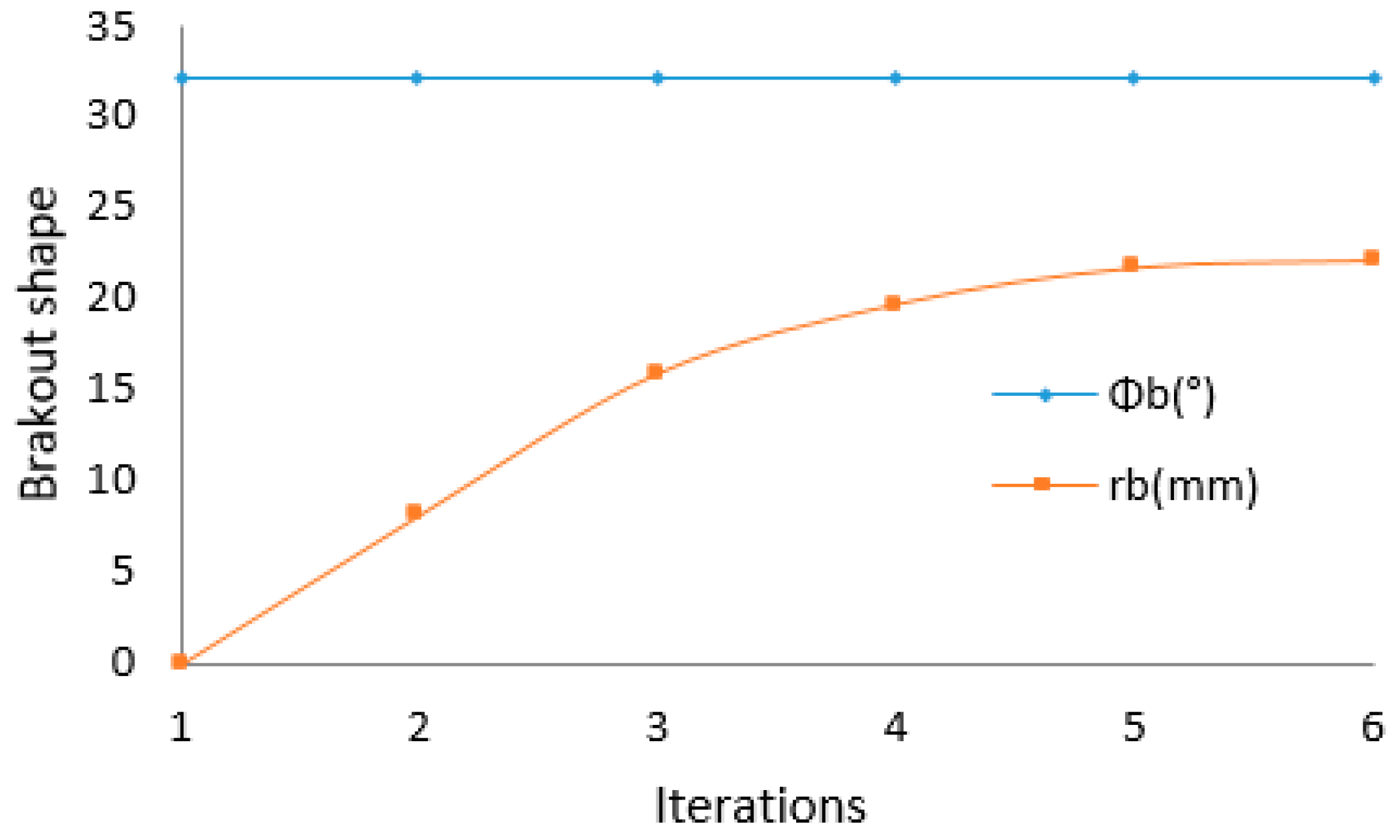 Energies 12 00888 g017 550