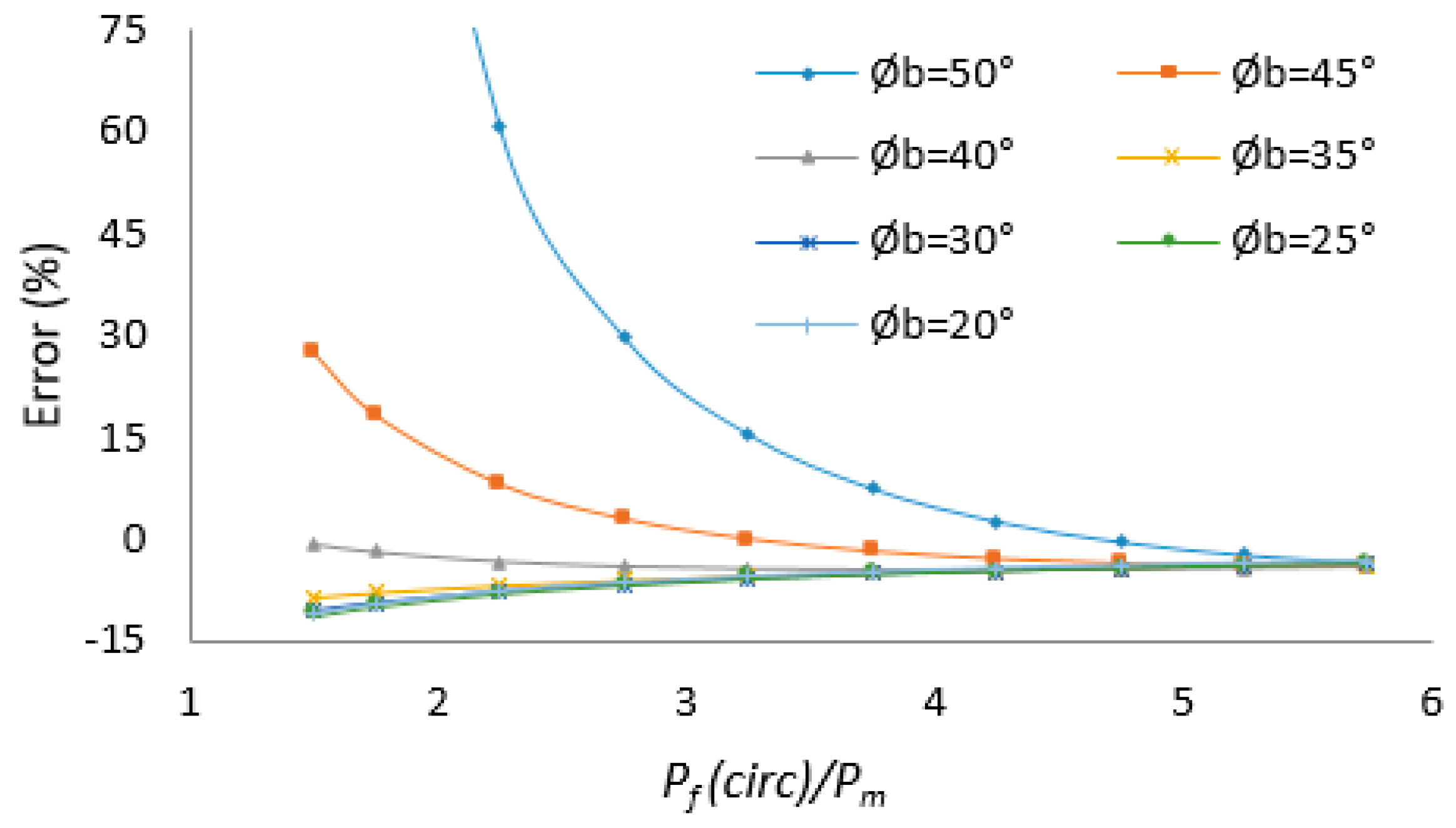 Energies 12 00888 g018 550