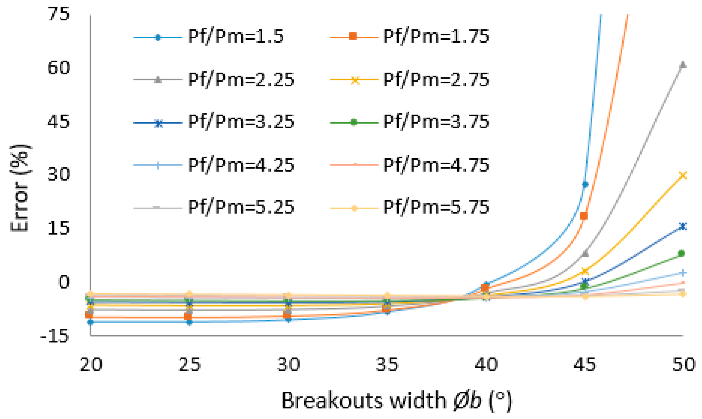 Energies 12 00888 g019 550