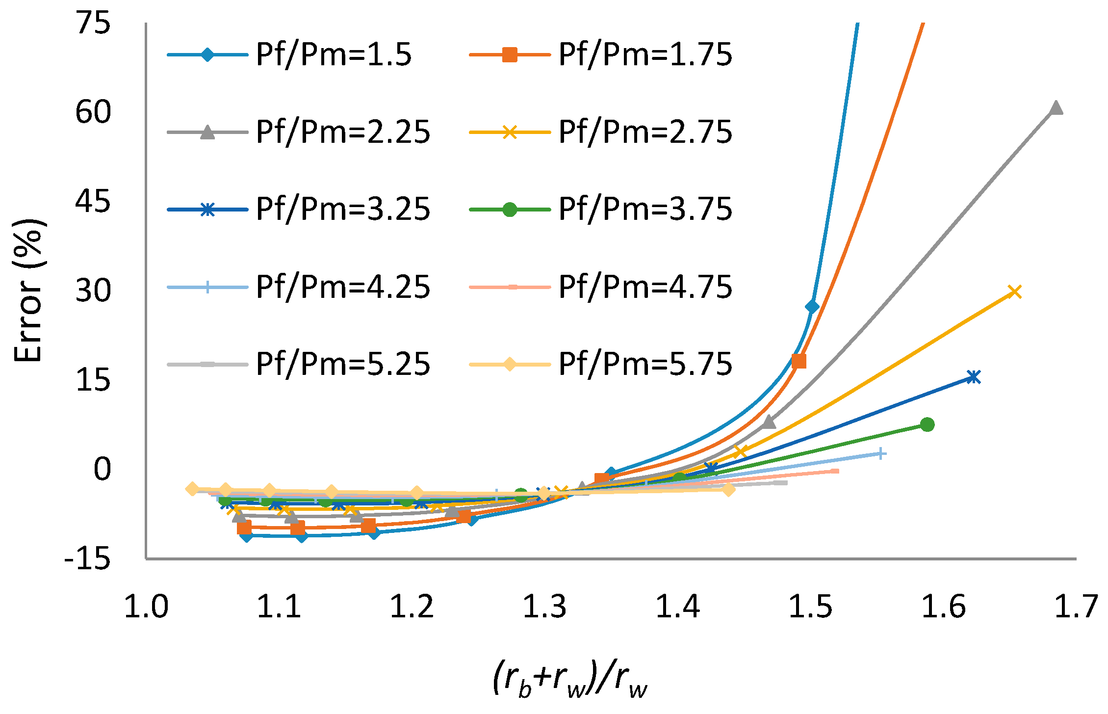 Energies 12 00888 g020 550