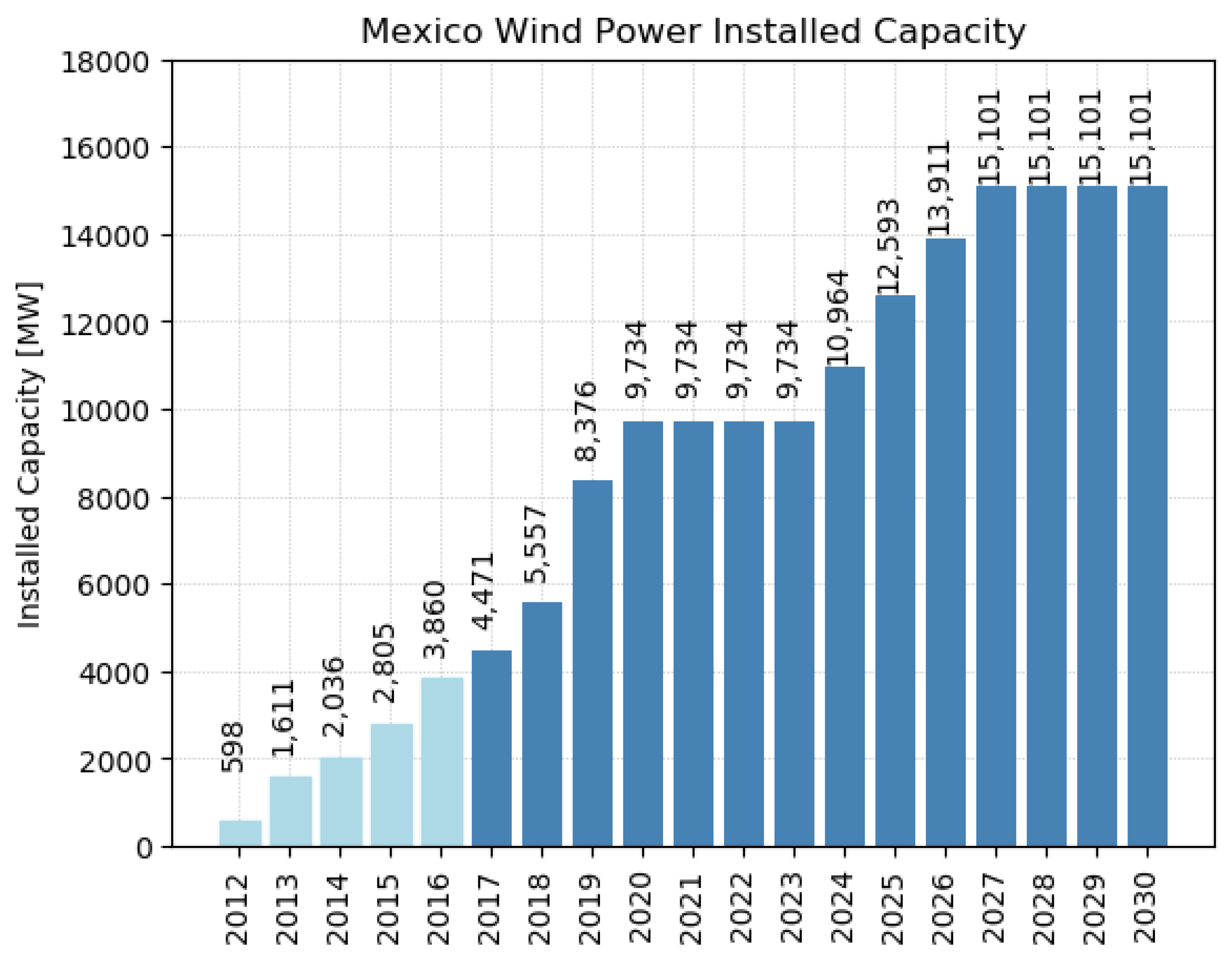 Energies 12 00890 g001