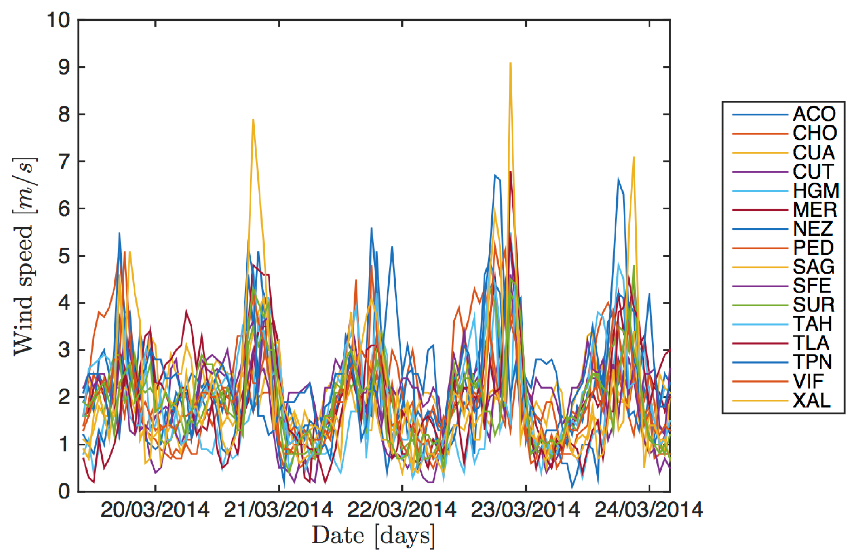 Energies 12 00890 g003