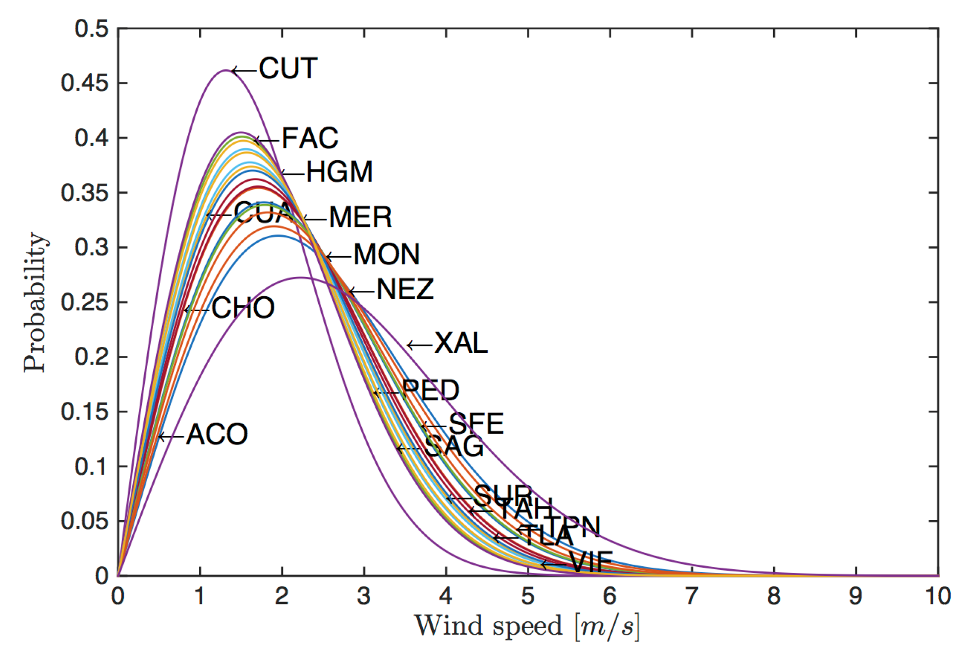 Energies 12 00890 g005