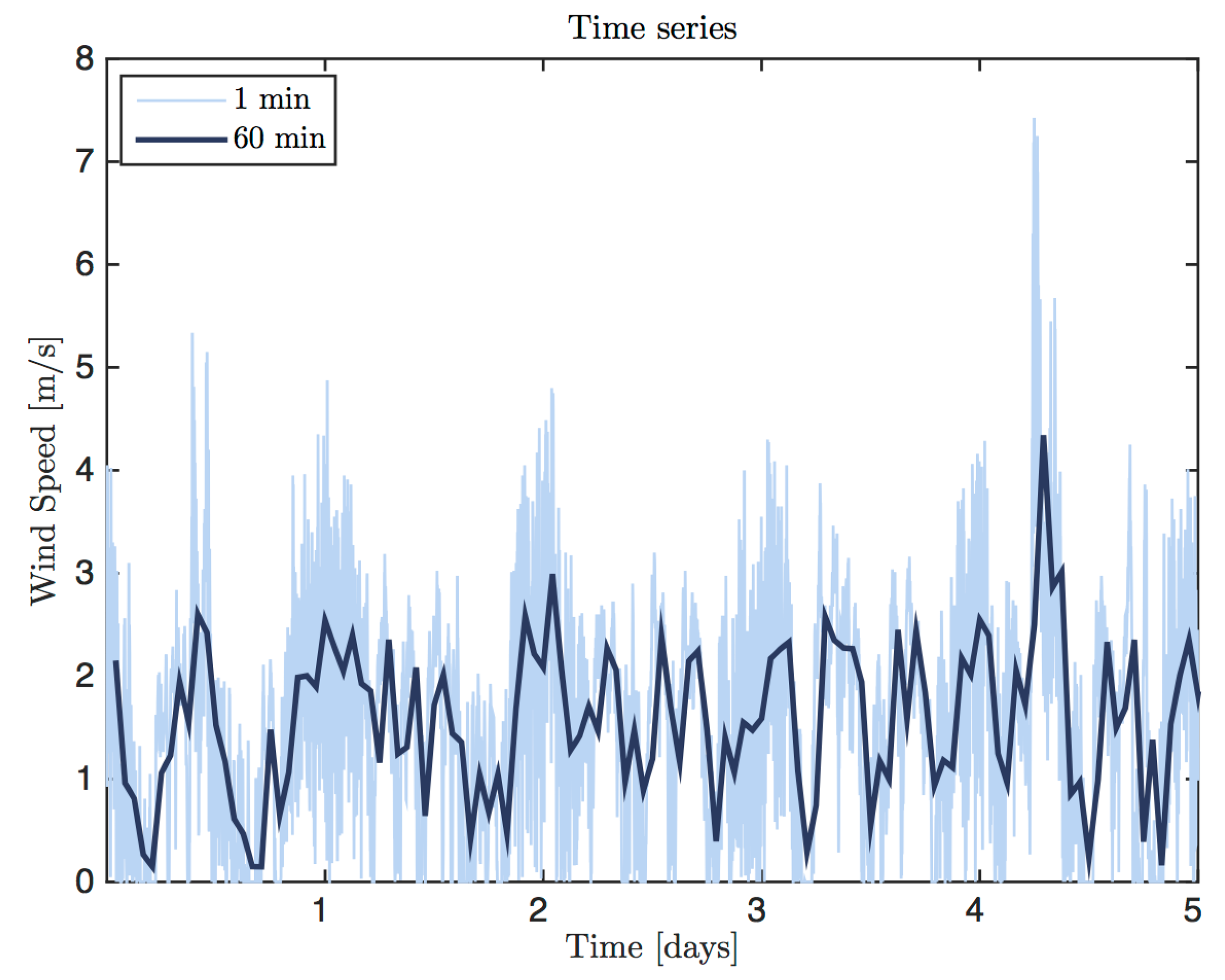 Energies 12 00890 g007