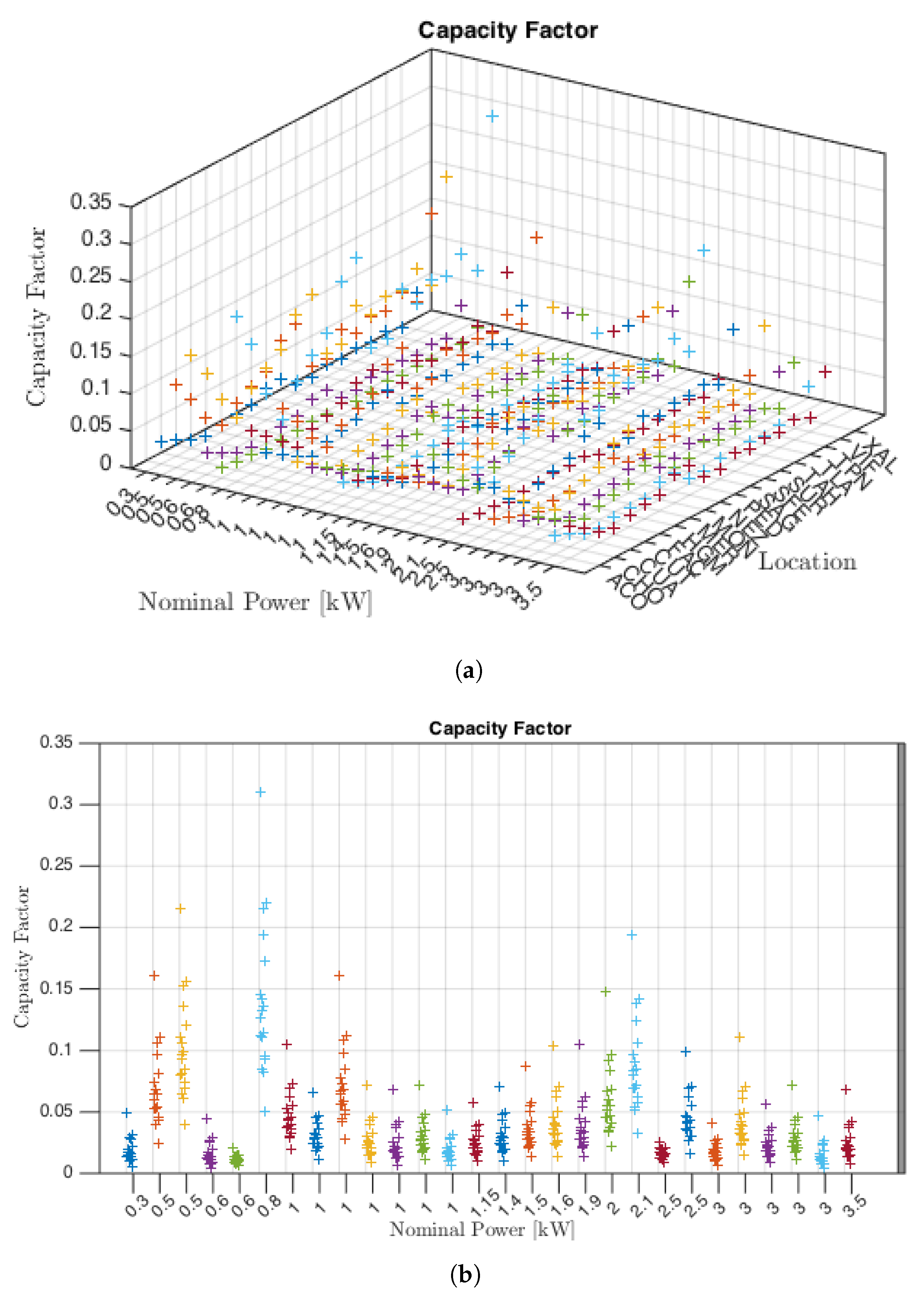 Energies 12 00890 g013