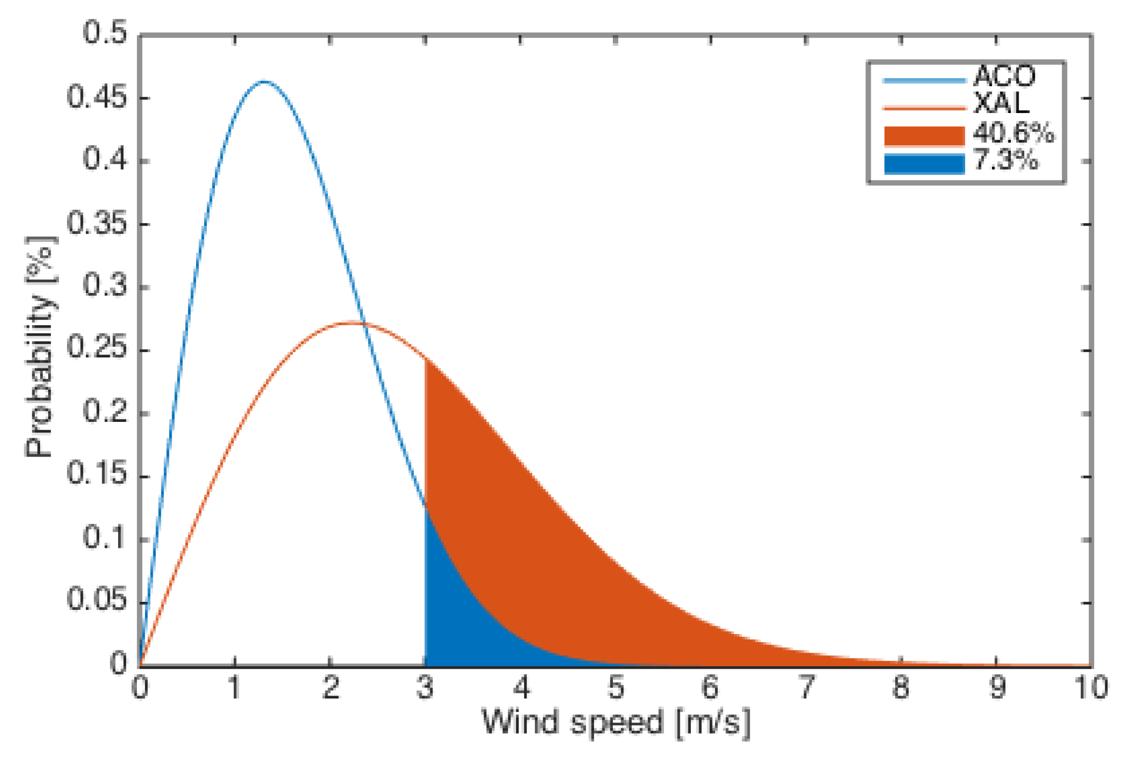 Energies 12 00890 g016