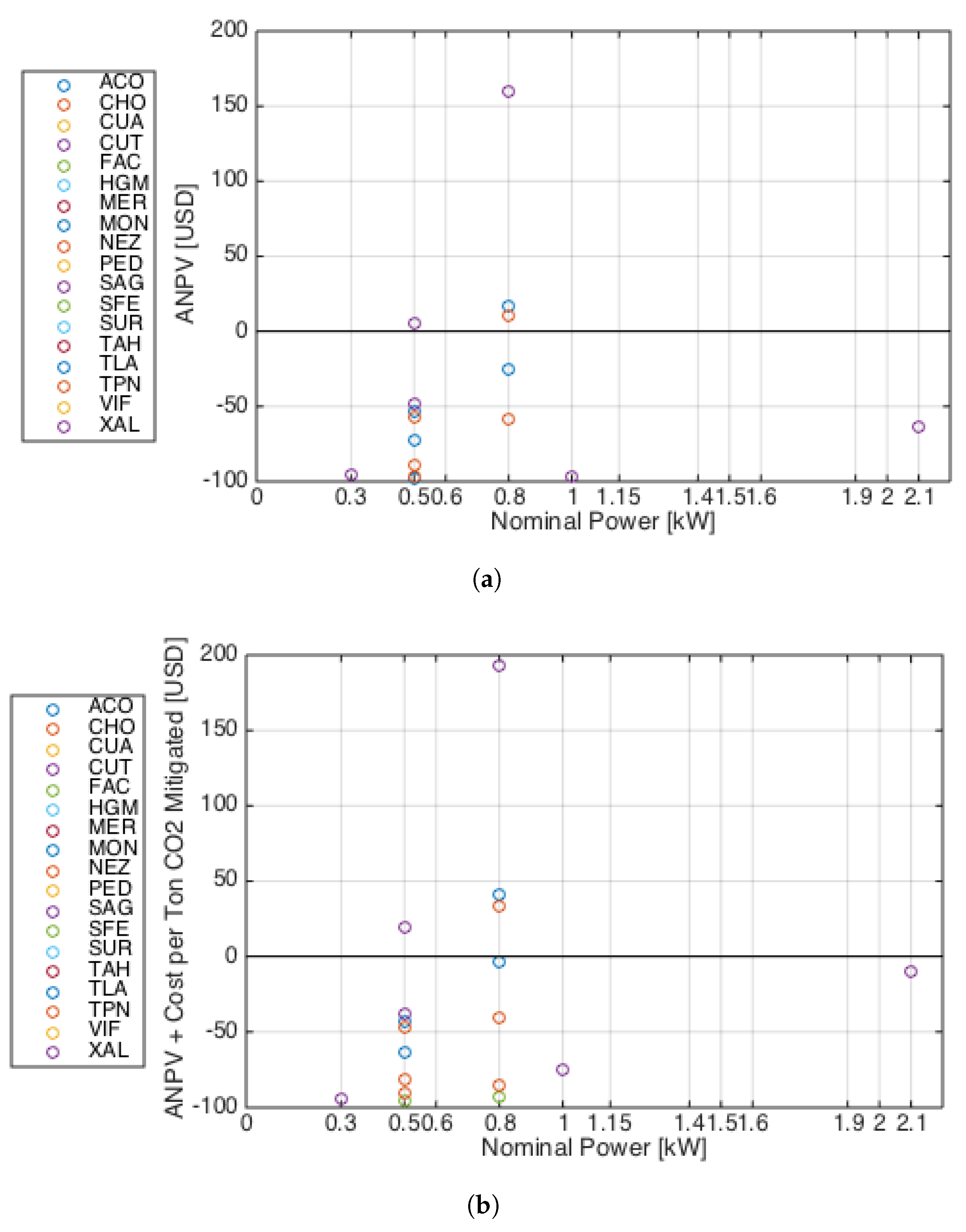 Energies 12 00890 g017