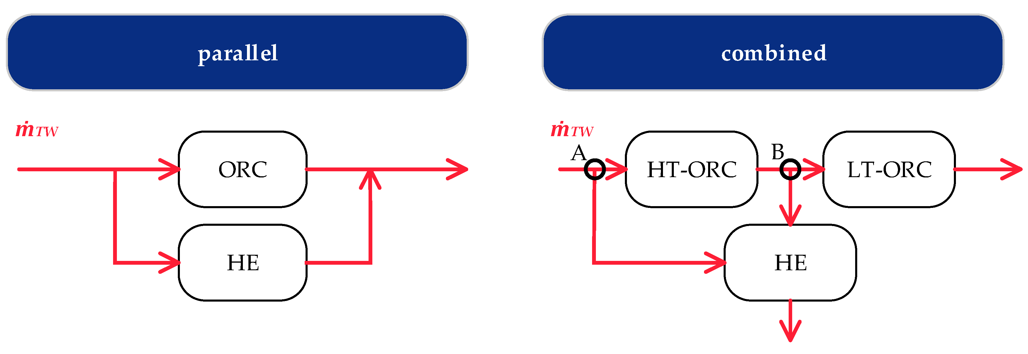 Energies 12 00894 g003