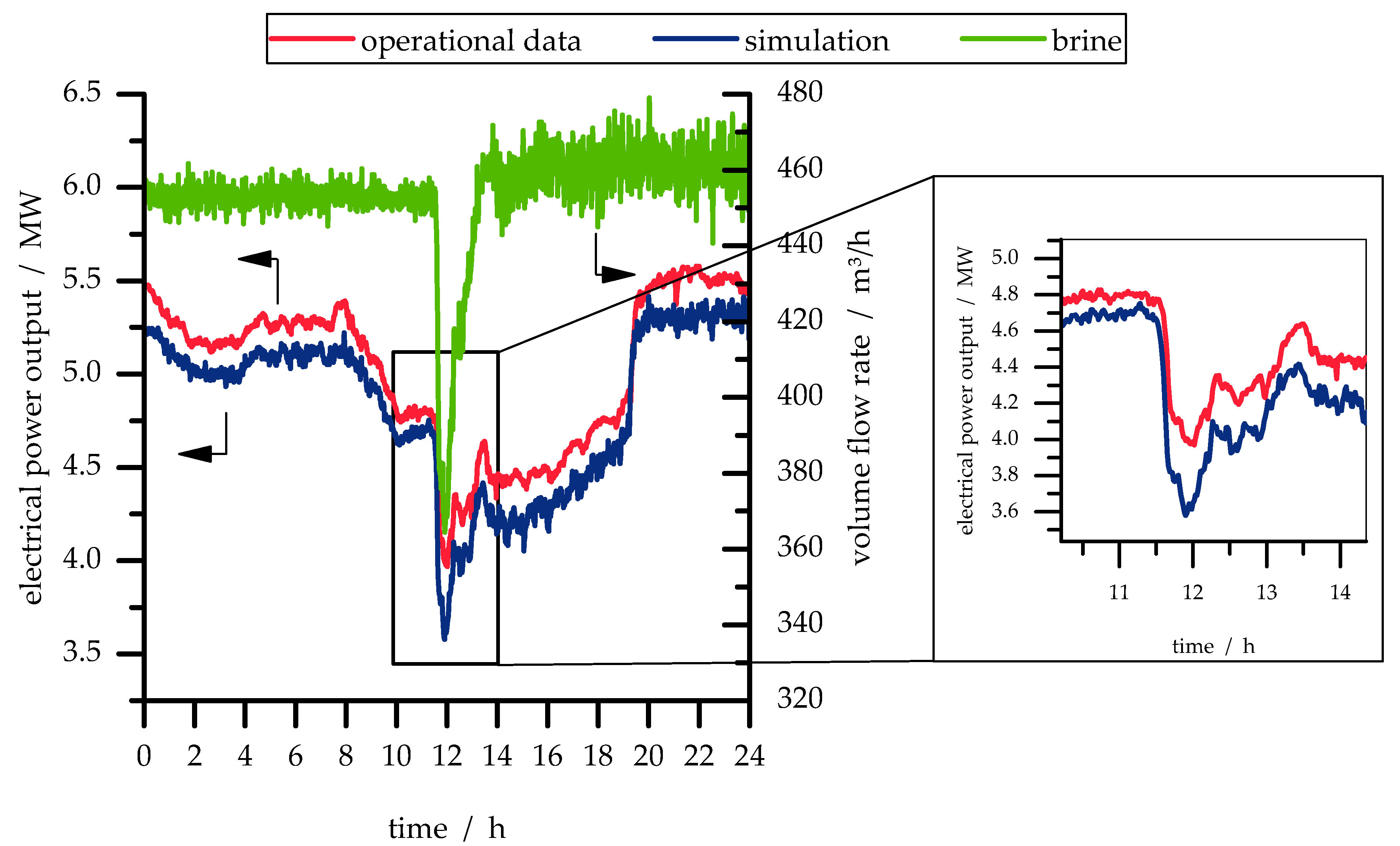Energies 12 00894 g004