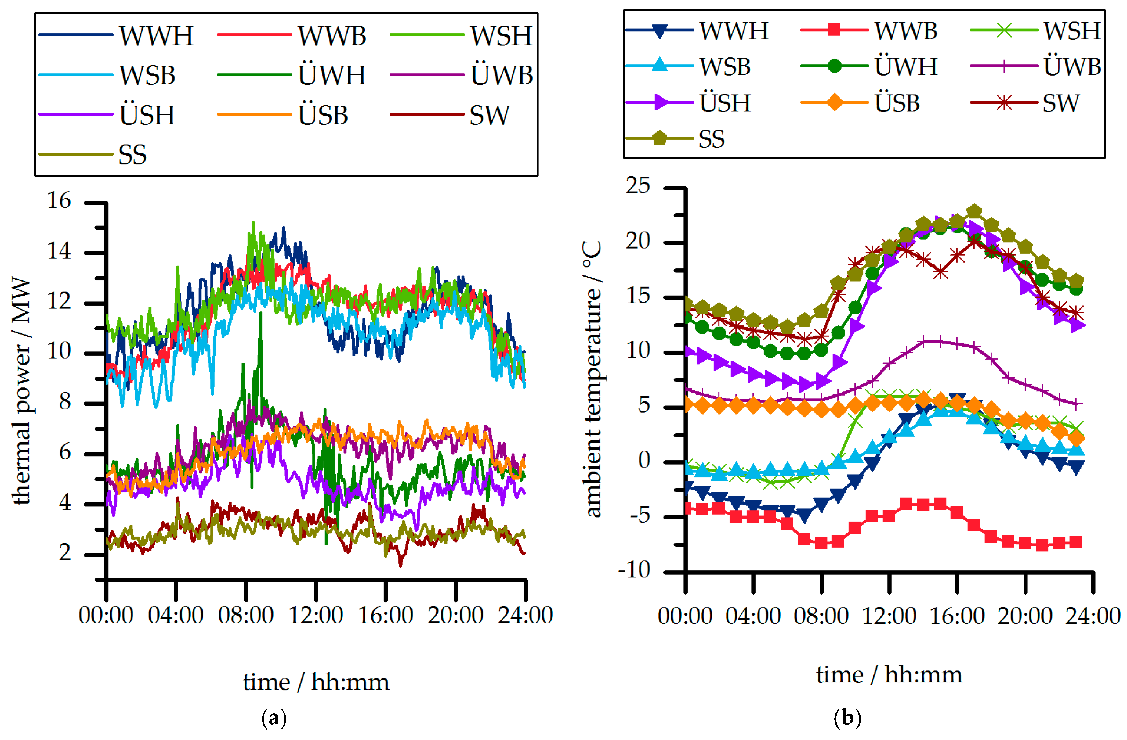 Energies 12 00894 g006