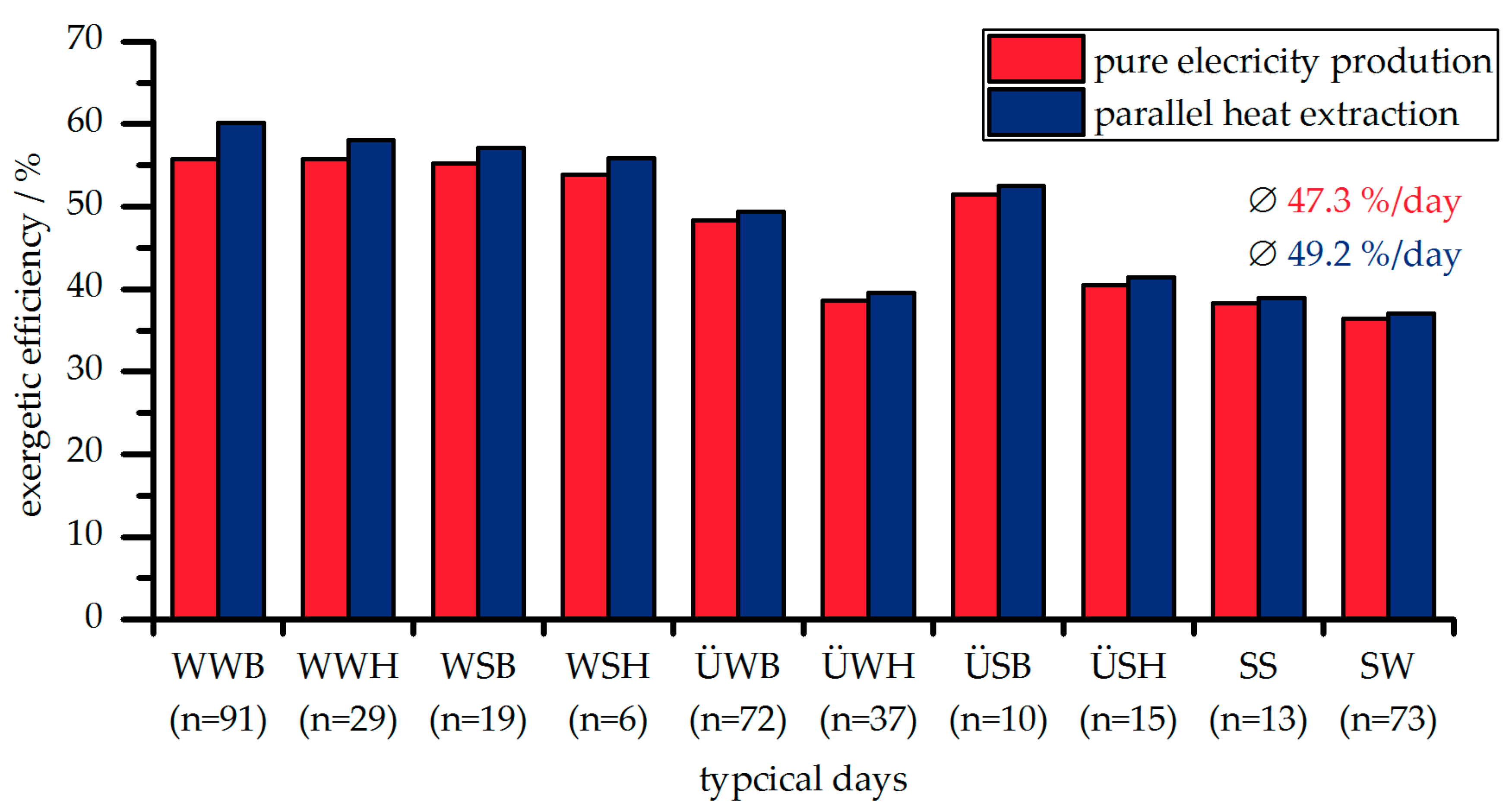 Energies 12 00894 g007