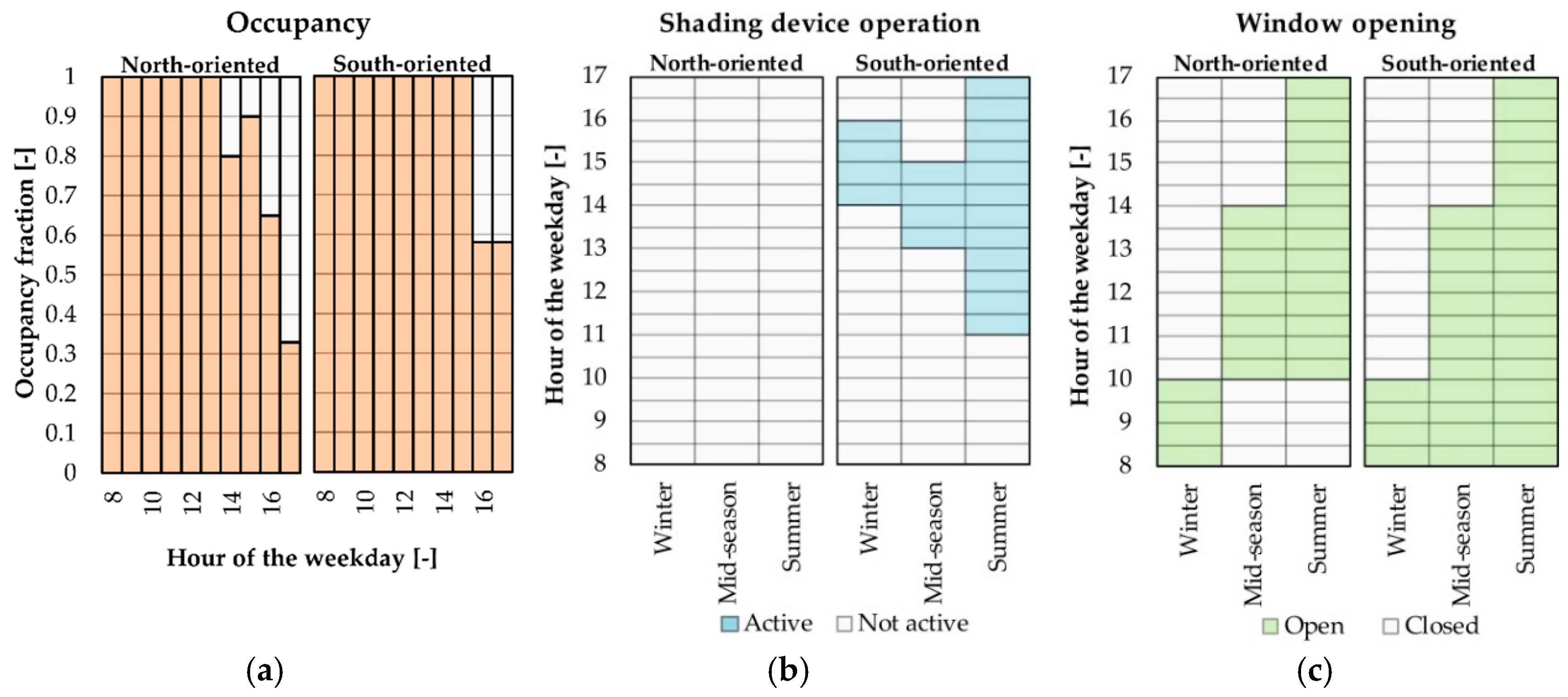 Energies 12 00895 g003