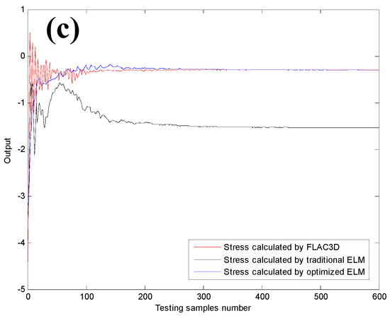 equivalent linear method elm flac3d equivalent linear method elm flac3d