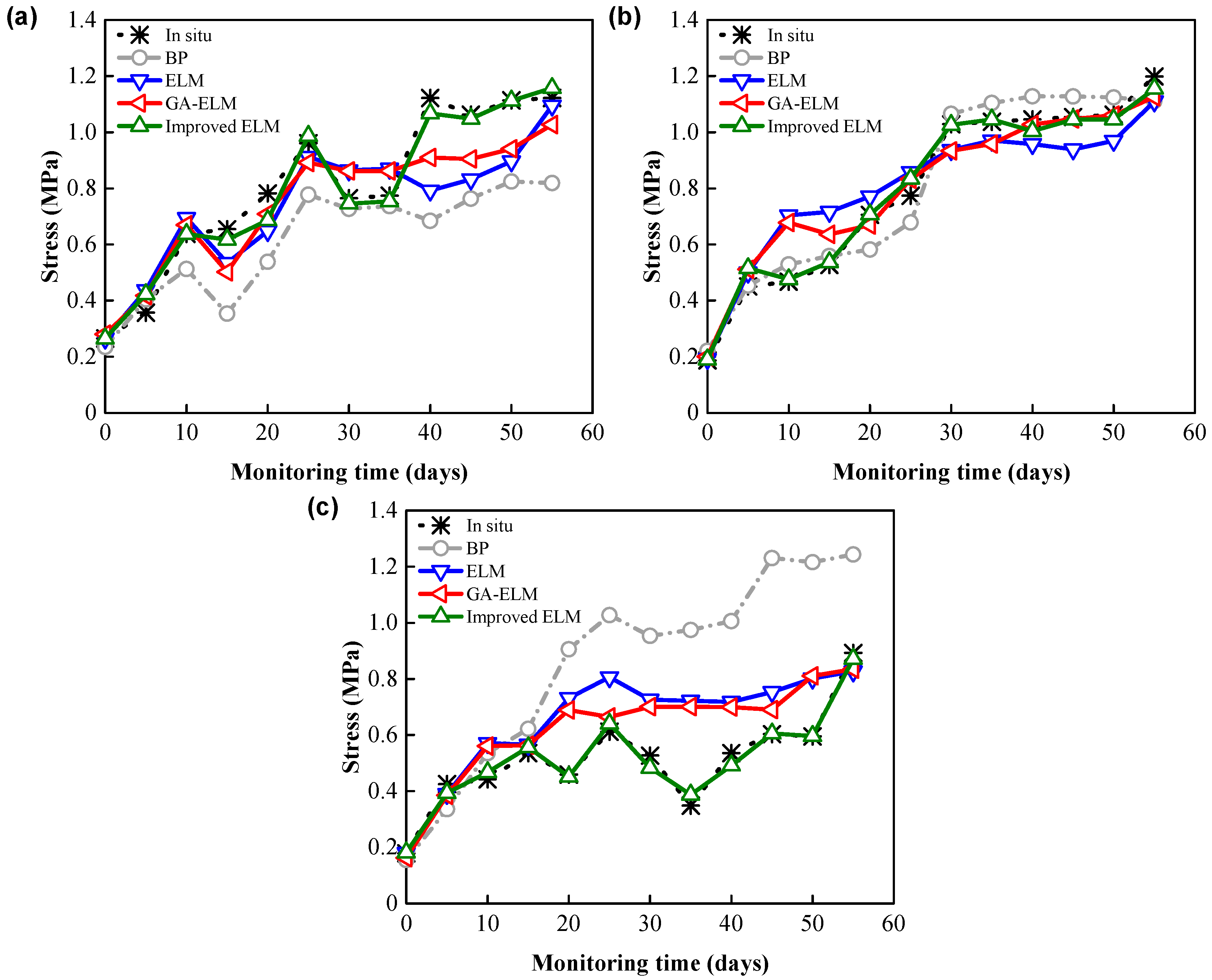 Energies 12 00896 g012