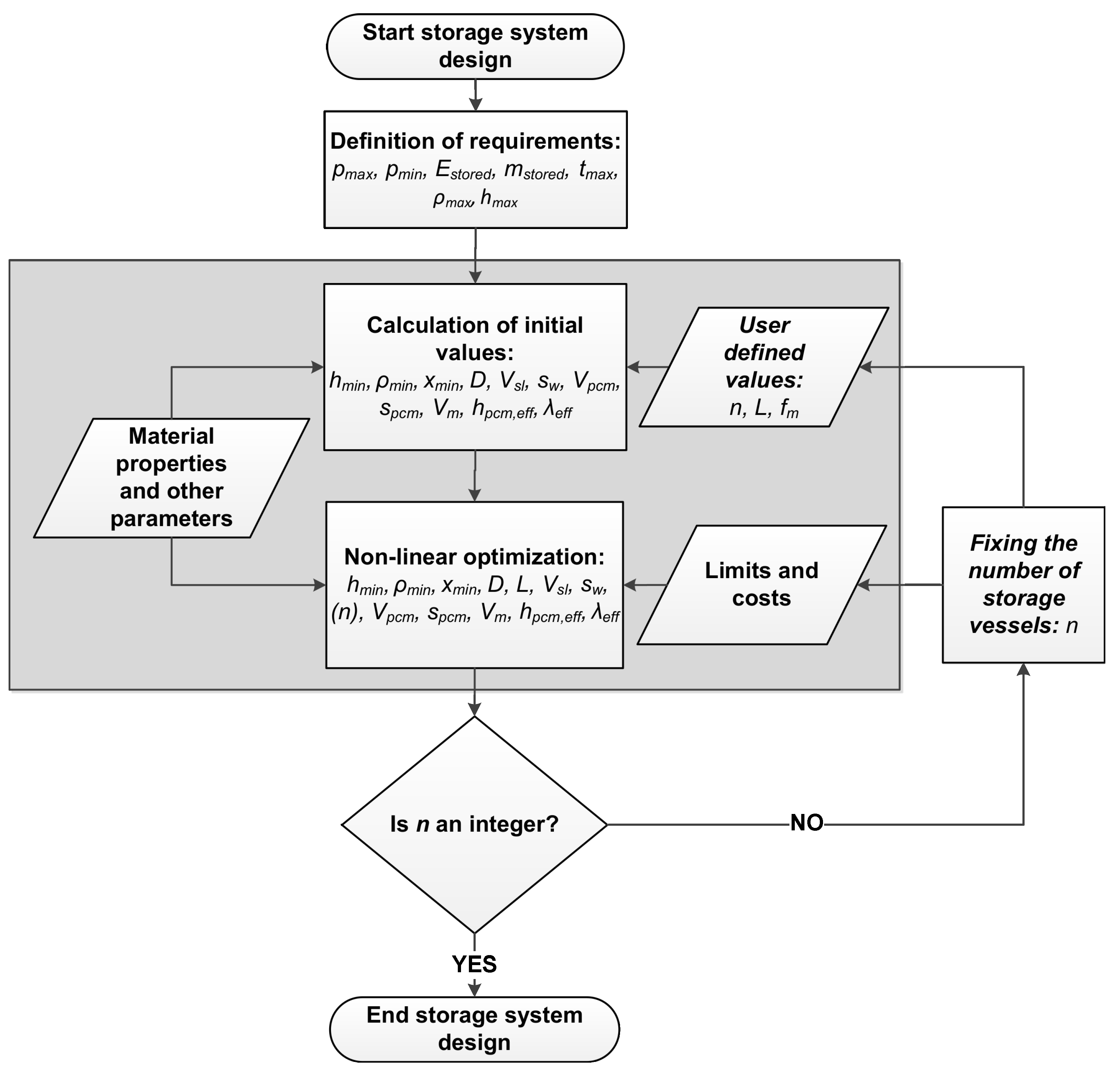 Energies 12 00898 g002