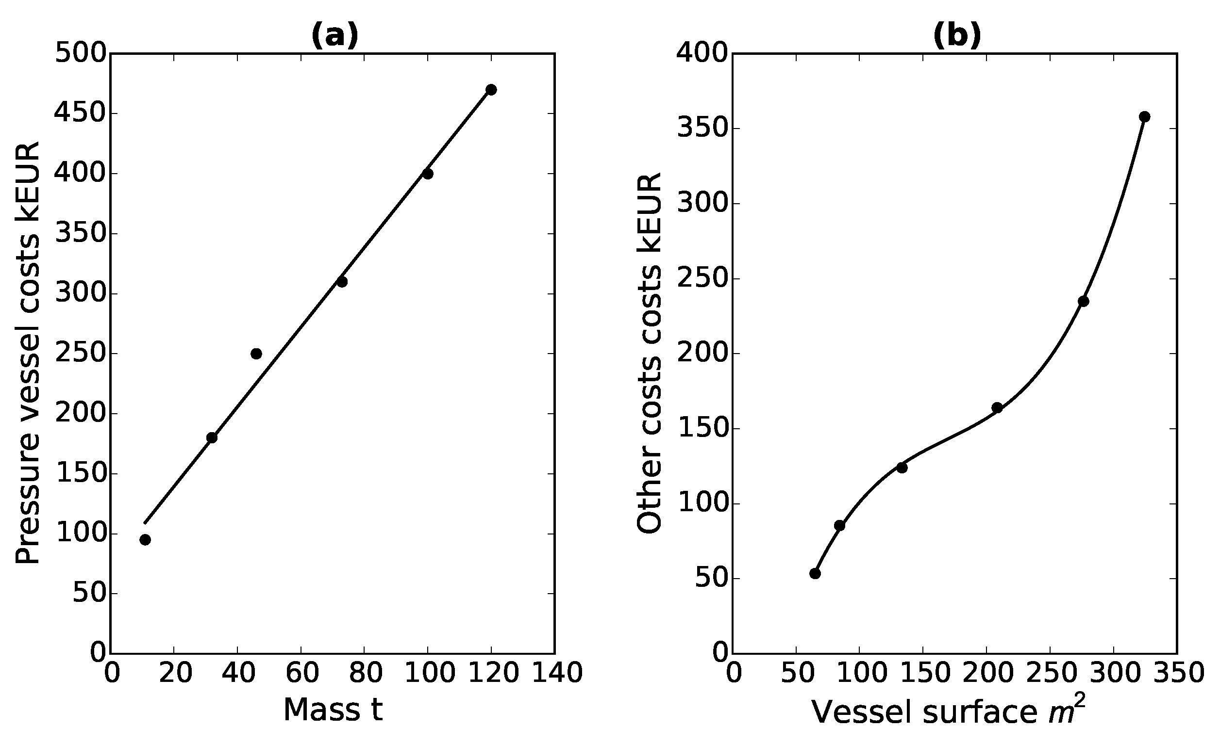 Energies 12 00898 g003