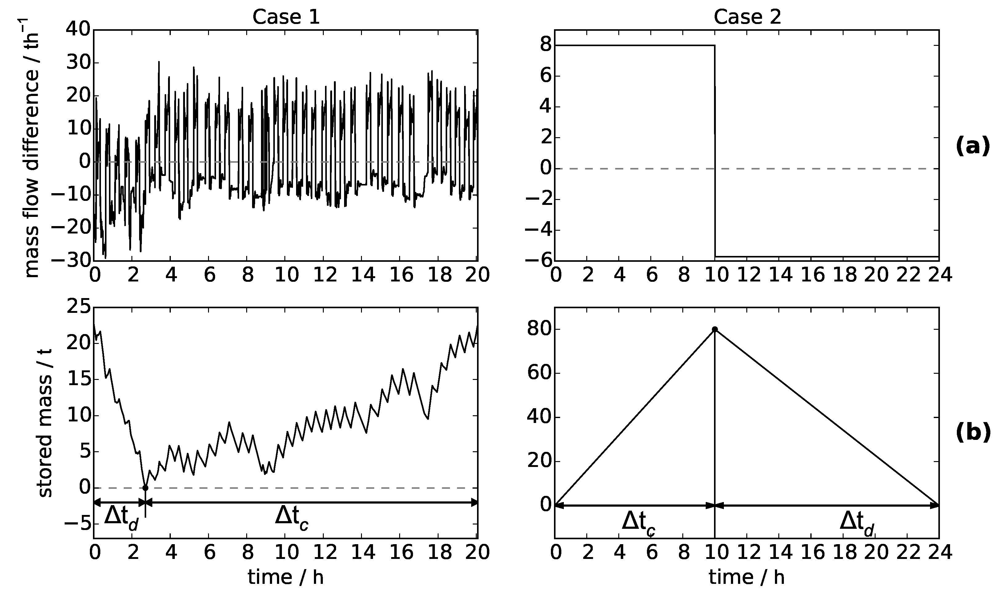Energies 12 00898 g004