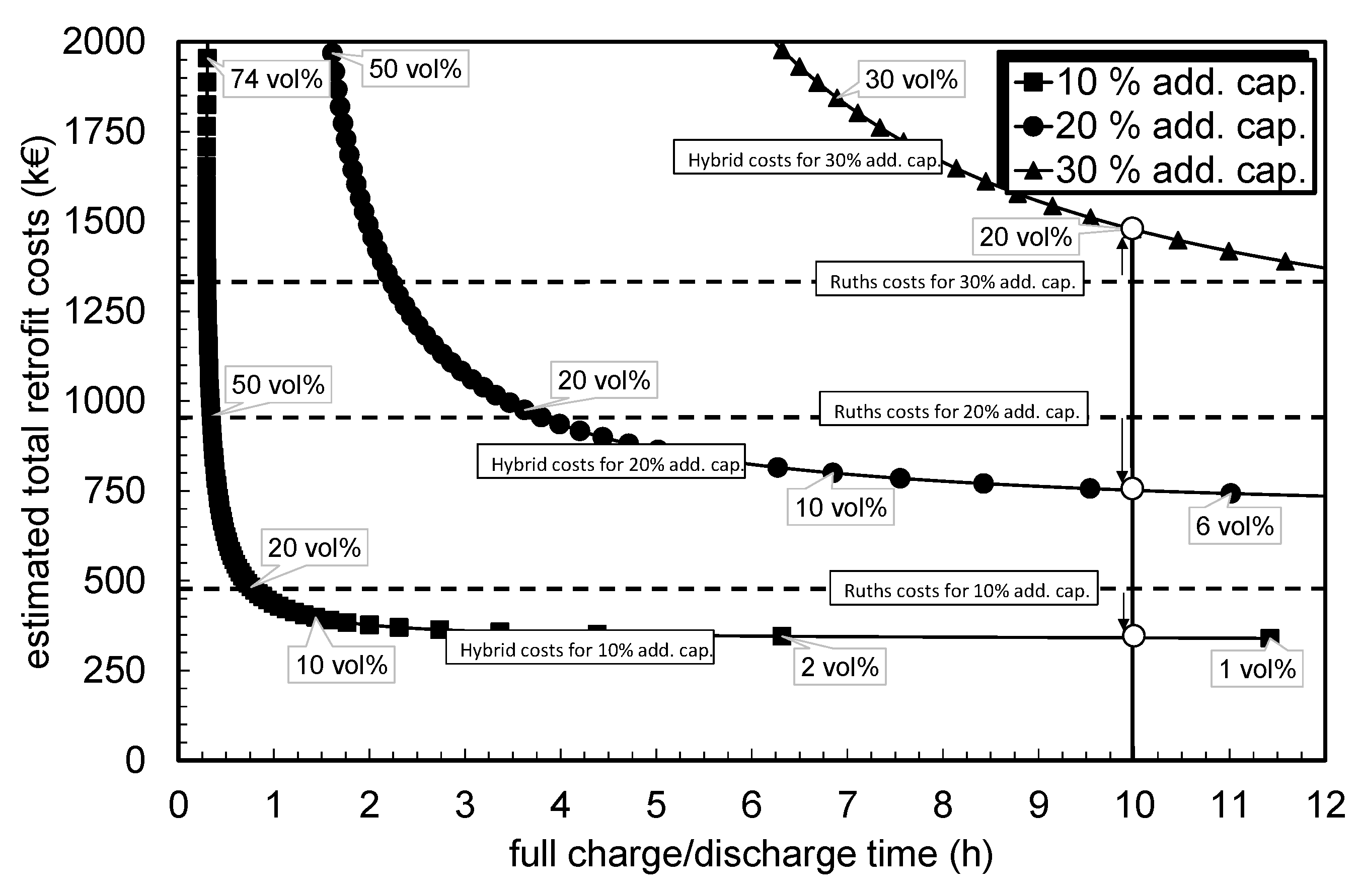 Energies 12 00898 g008