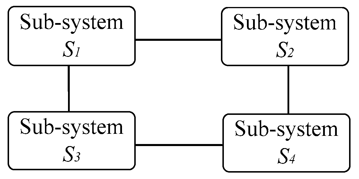Energies 12 00900 g003 Energies 12 00900 g003