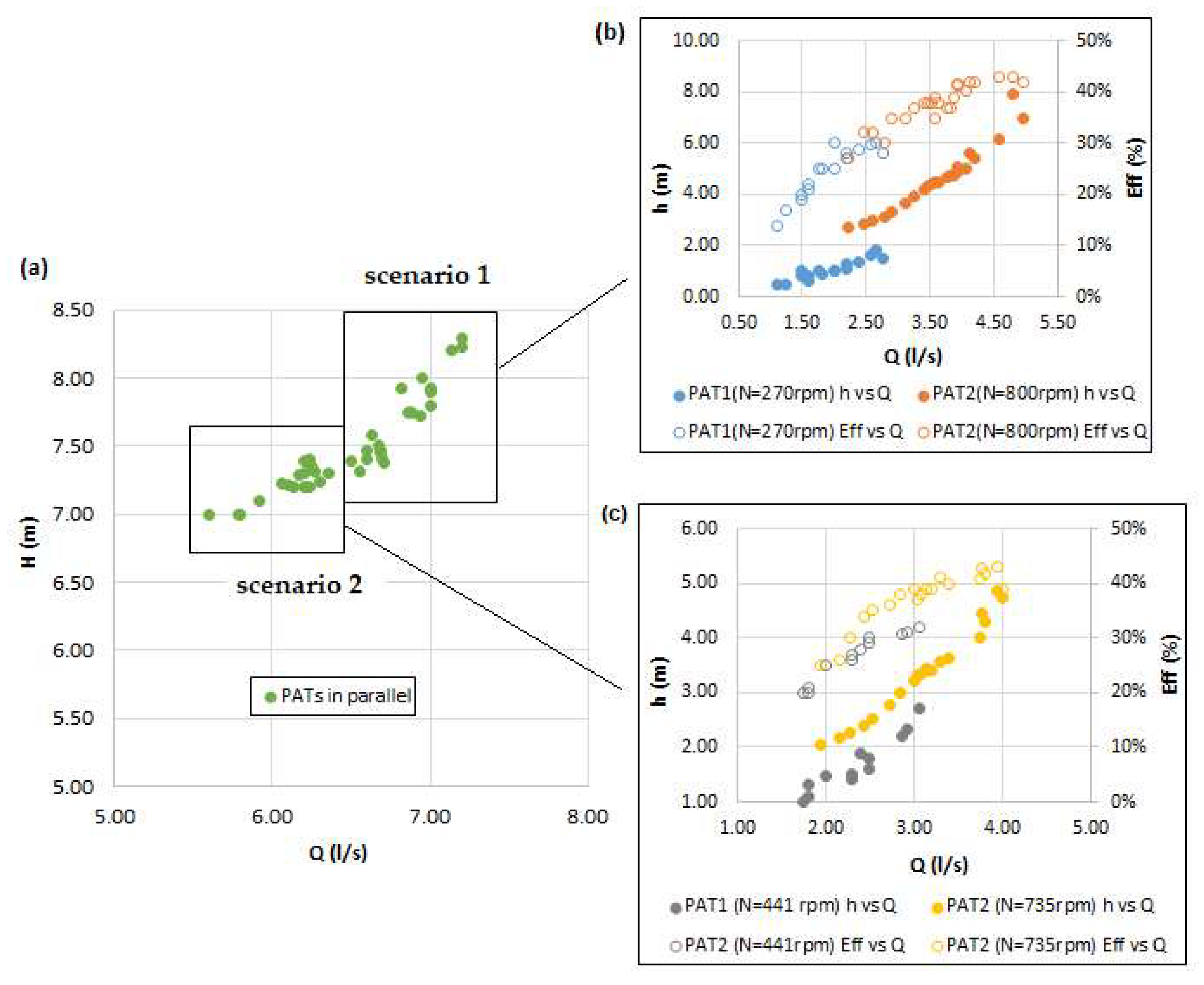 Energies 12 00901 g005 Energies 12 00901 g005