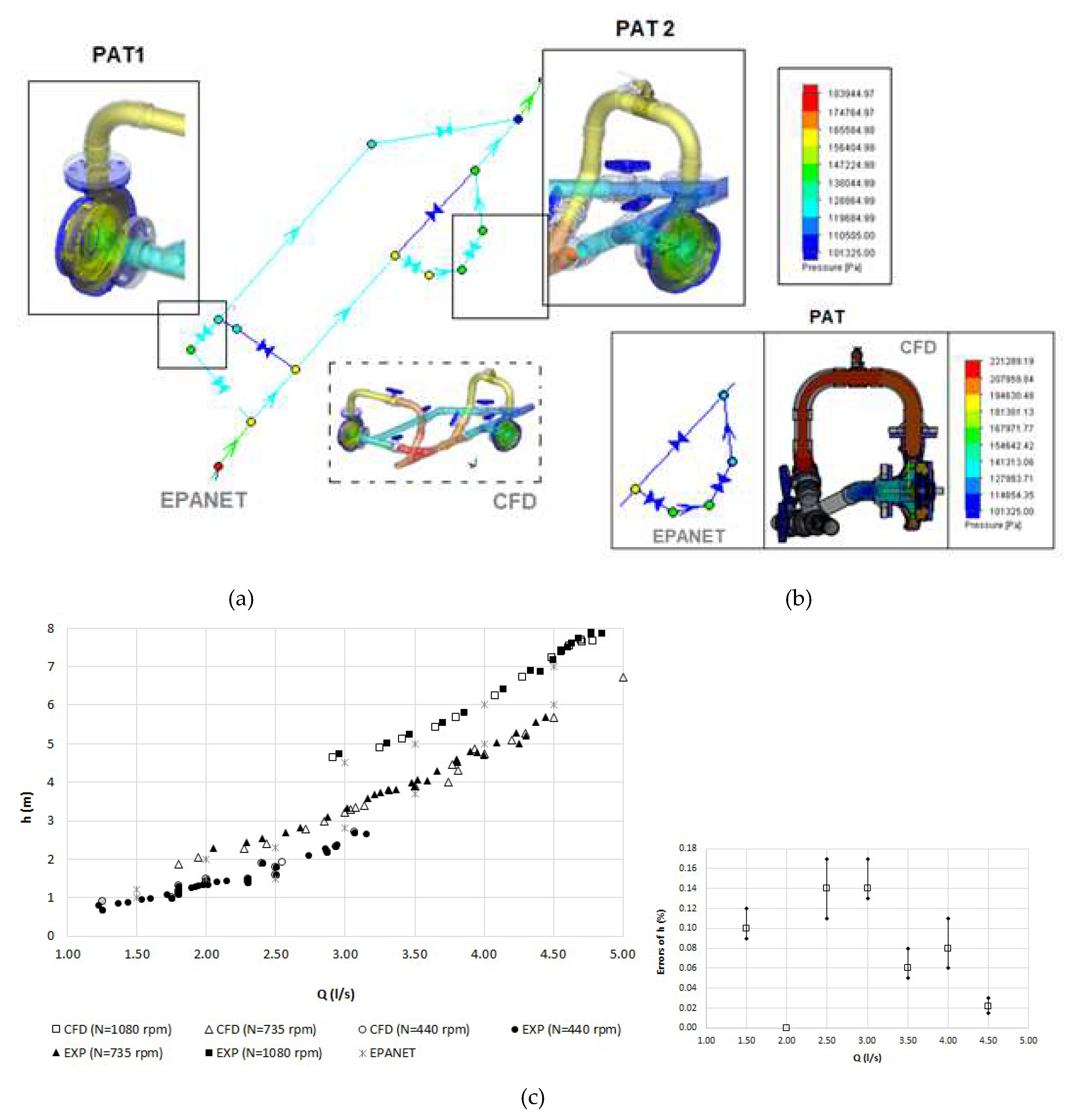 Energies 12 00901 g018 Energies 12 00901 g018