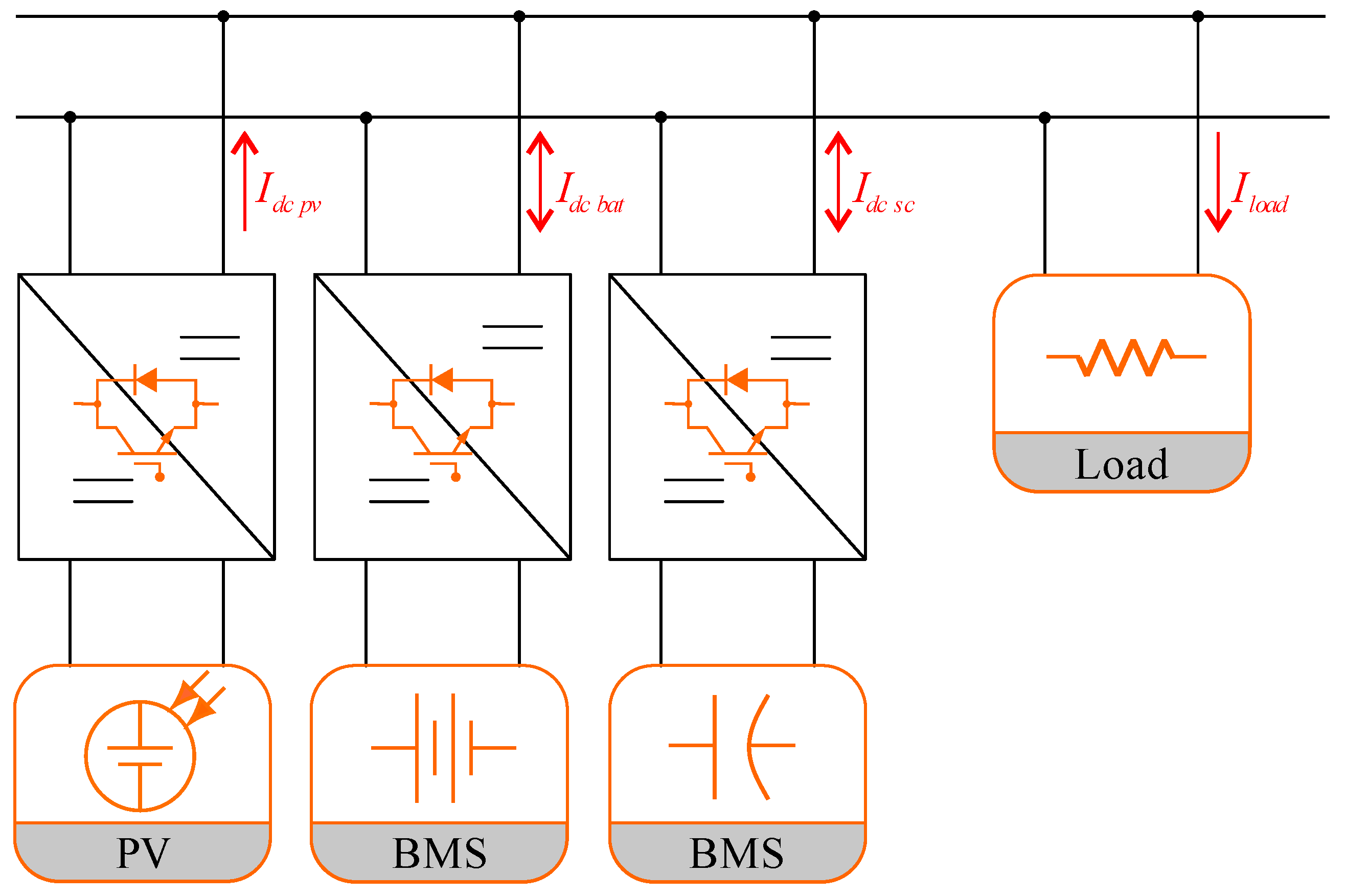 Energies 12 00902 g001 Energies 12 00902 g001