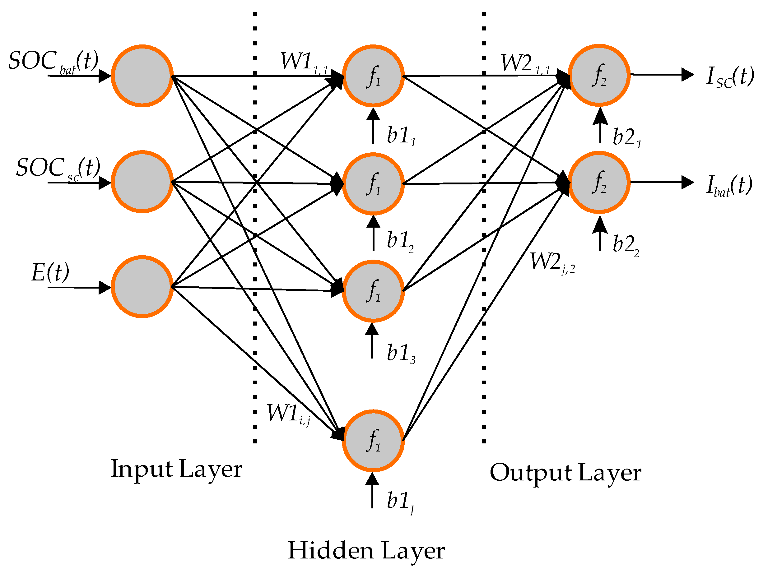 Energies 12 00902 g008 Energies 12 00902 g008