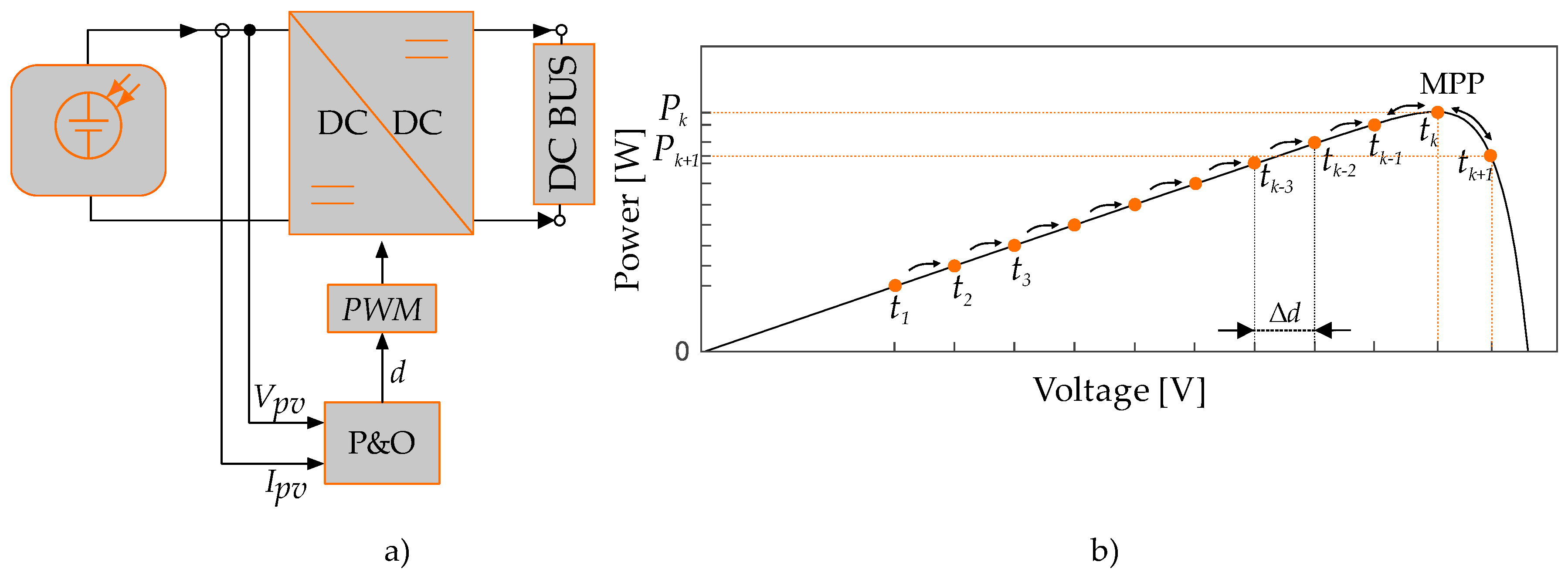 Energies 12 00902 g010 Energies 12 00902 g010