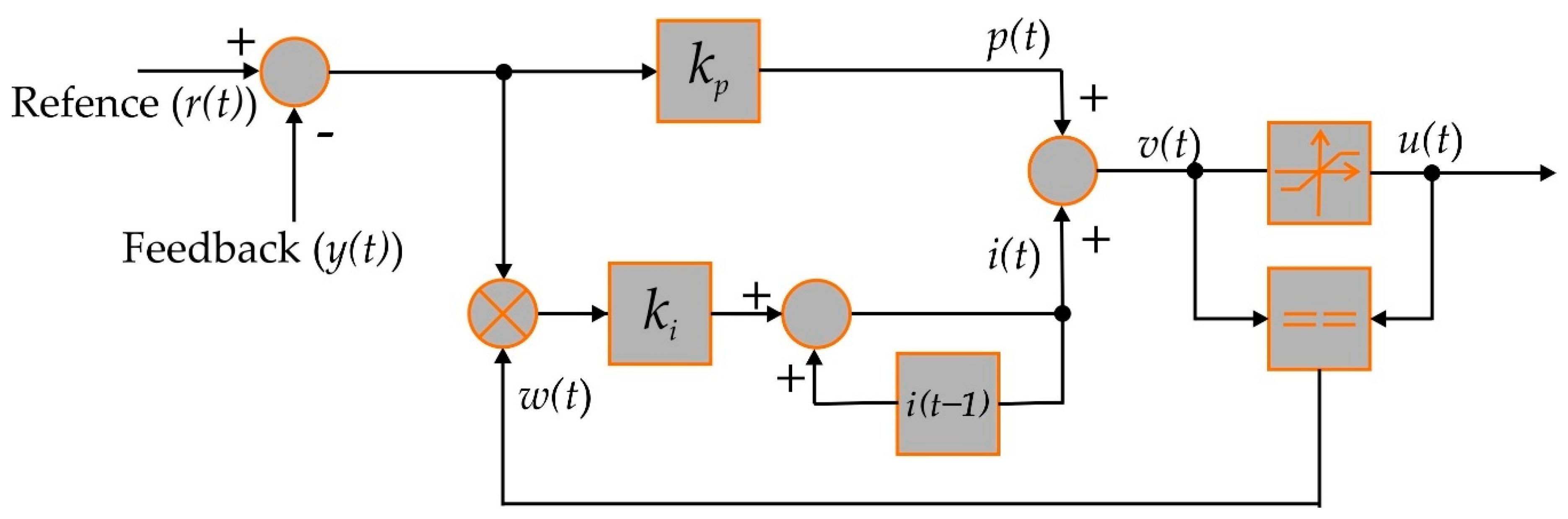 Energies 12 00902 g011 Energies 12 00902 g011