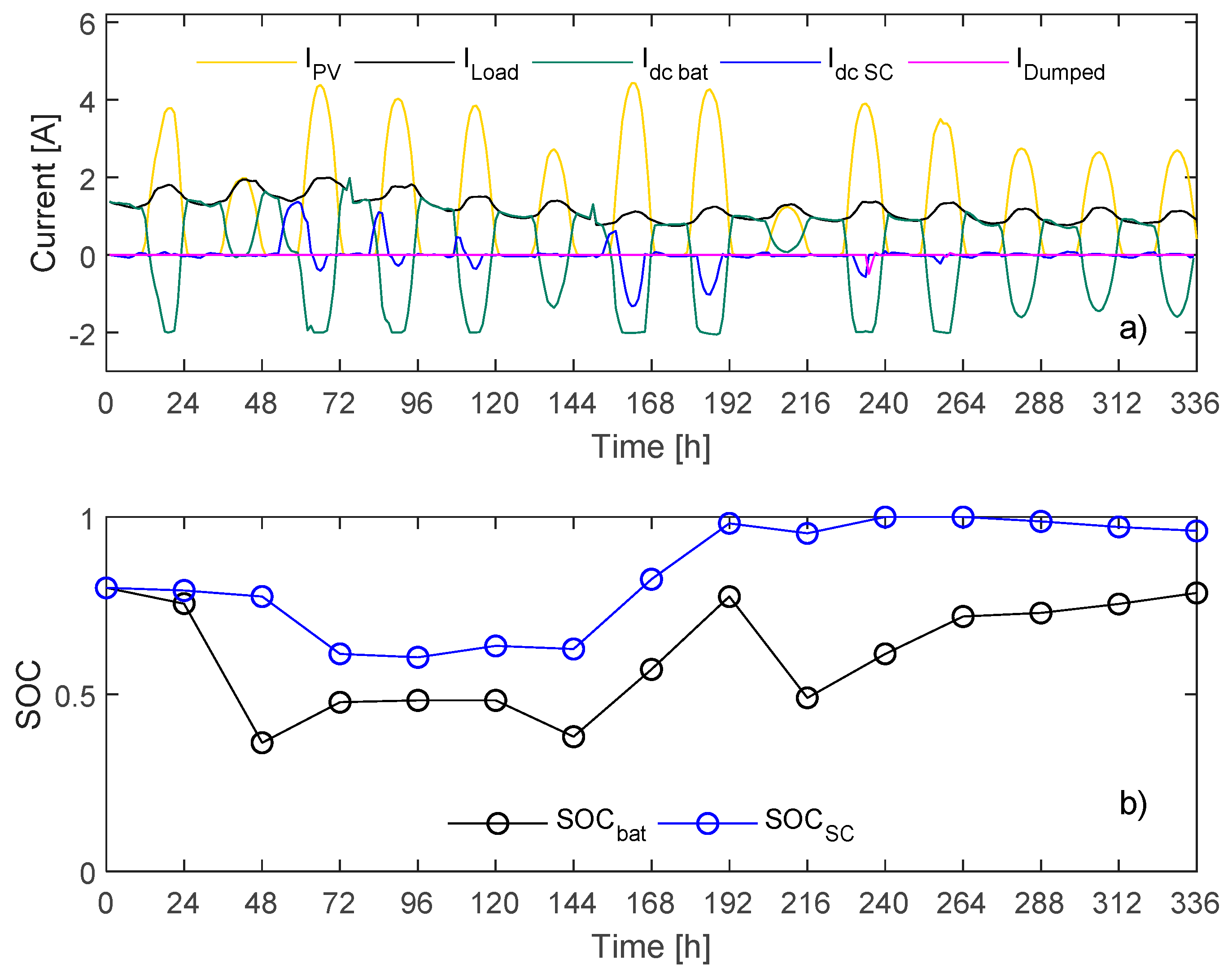 Energies 12 00902 g014 Energies 12 00902 g014