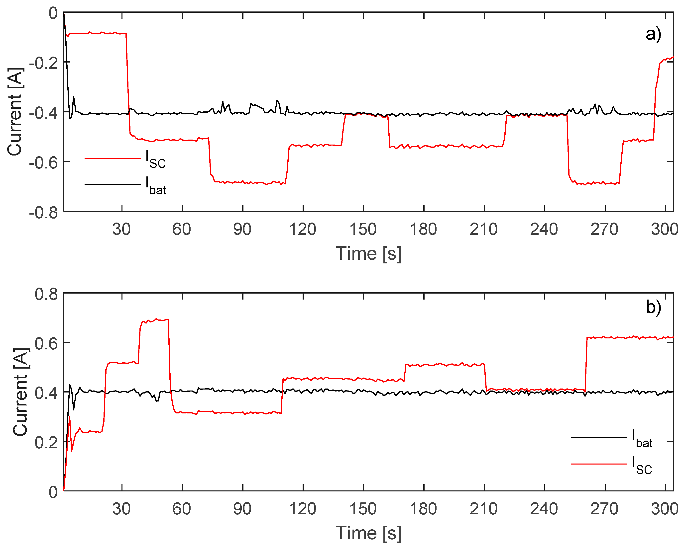 Energies 12 00902 g018 Energies 12 00902 g018