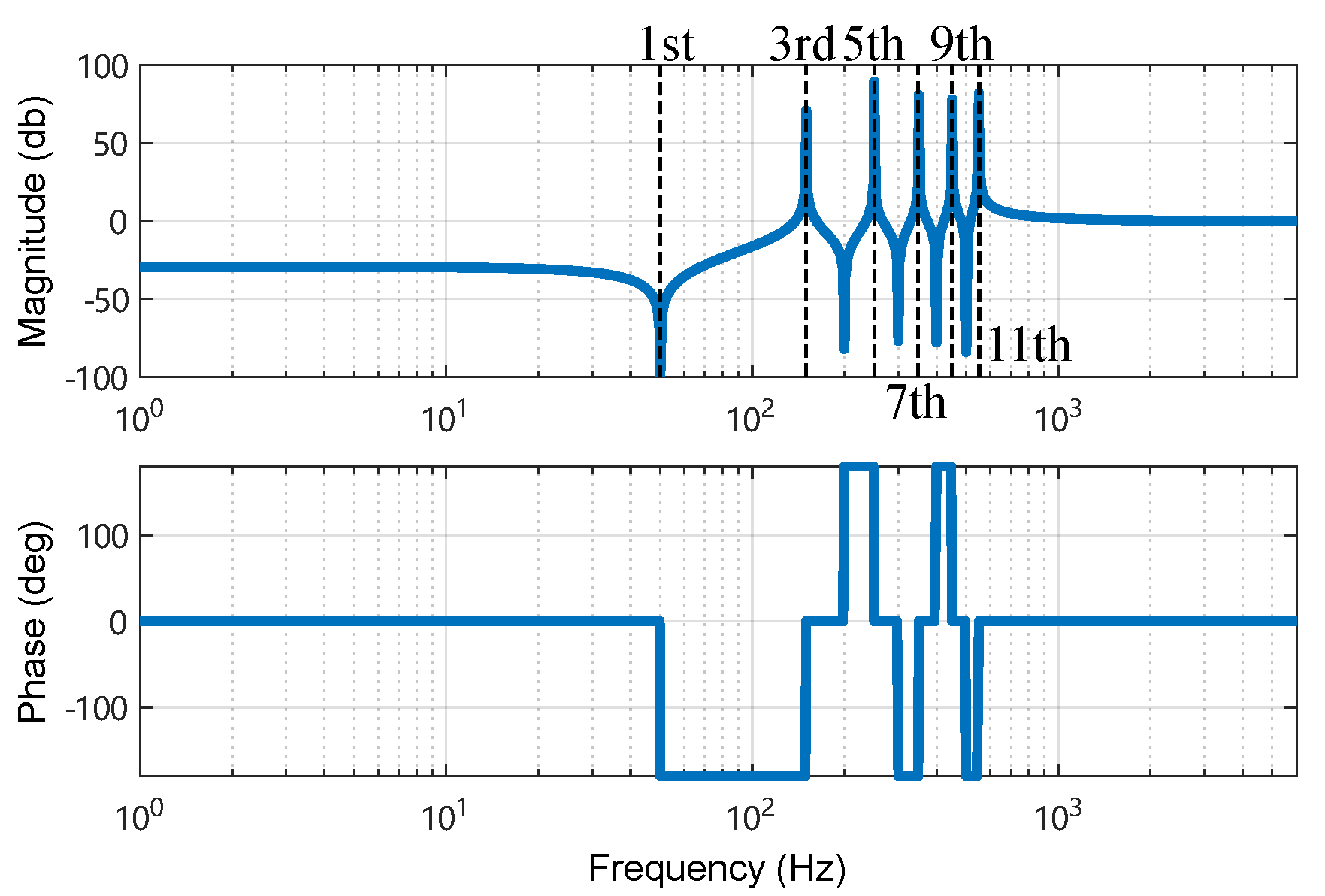 Energies 12 00903 g006