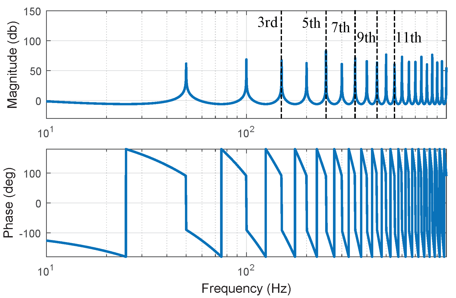 Energies 12 00903 g010