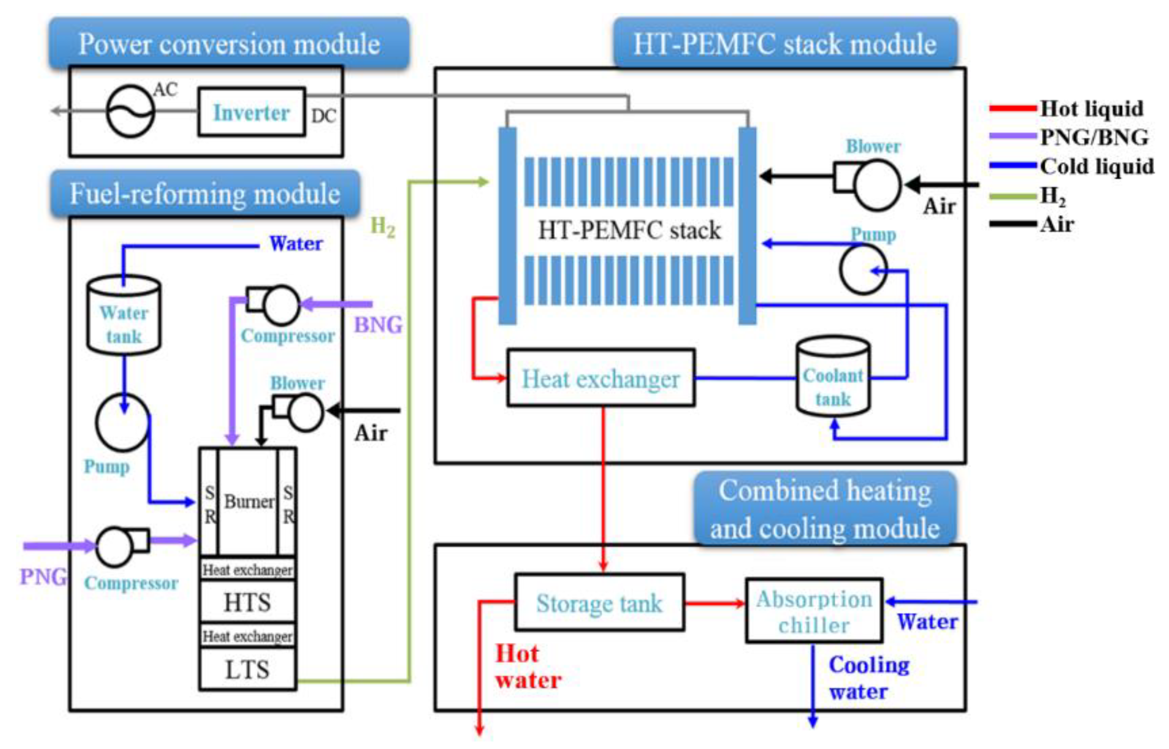 Energies 12 00905 g001 Energies 12 00905 g001