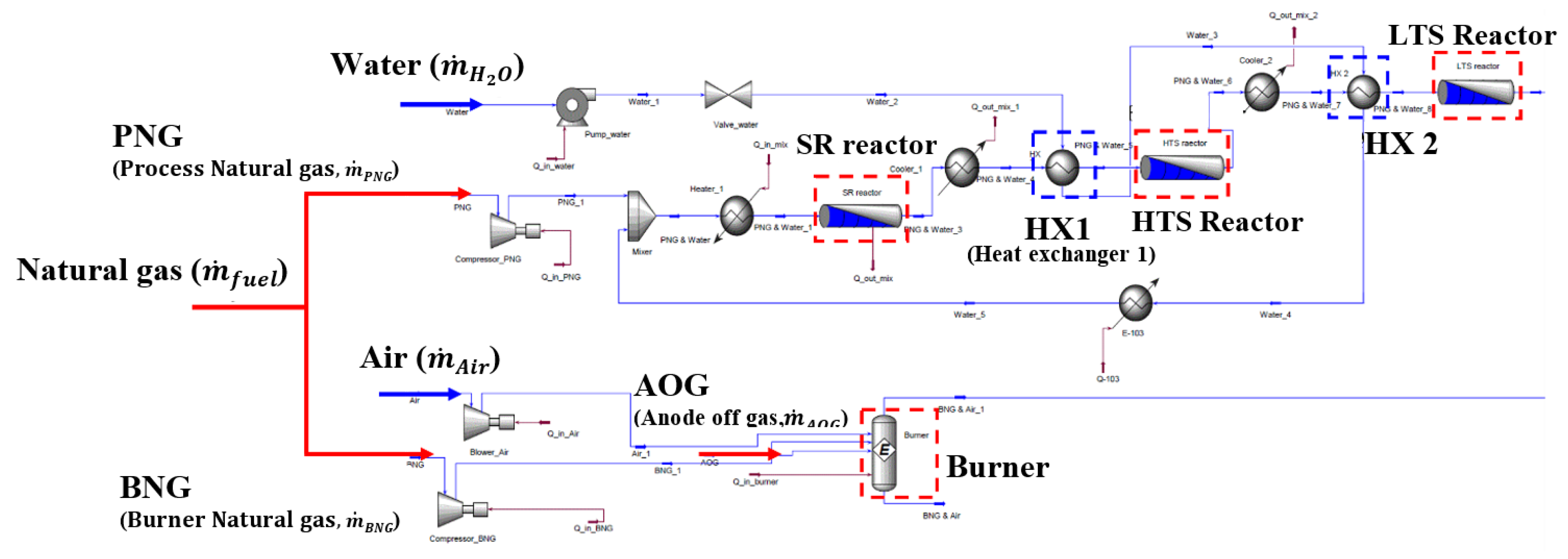 Energies 12 00905 g002 Energies 12 00905 g002