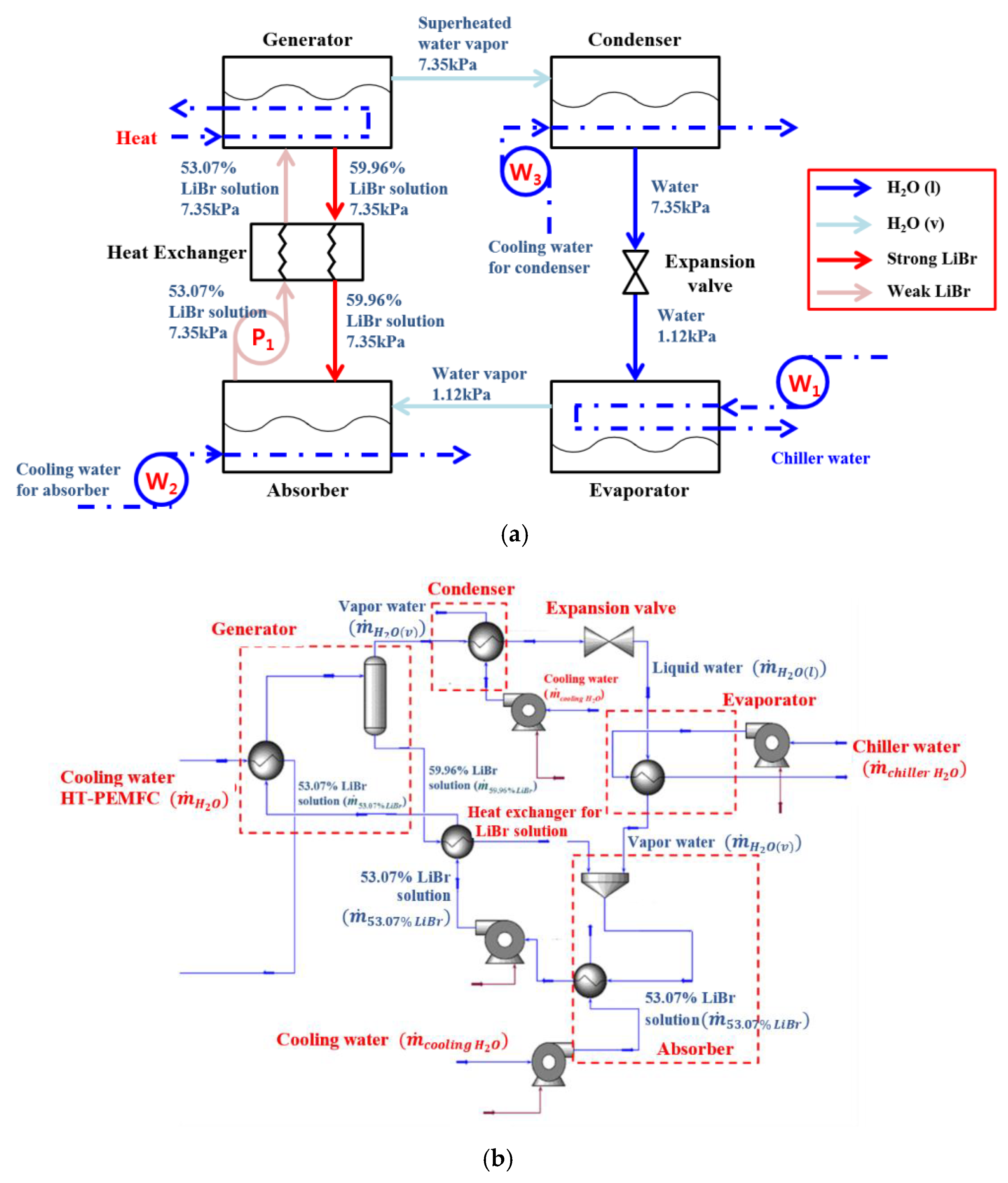 Energies 12 00905 g004 Energies 12 00905 g004