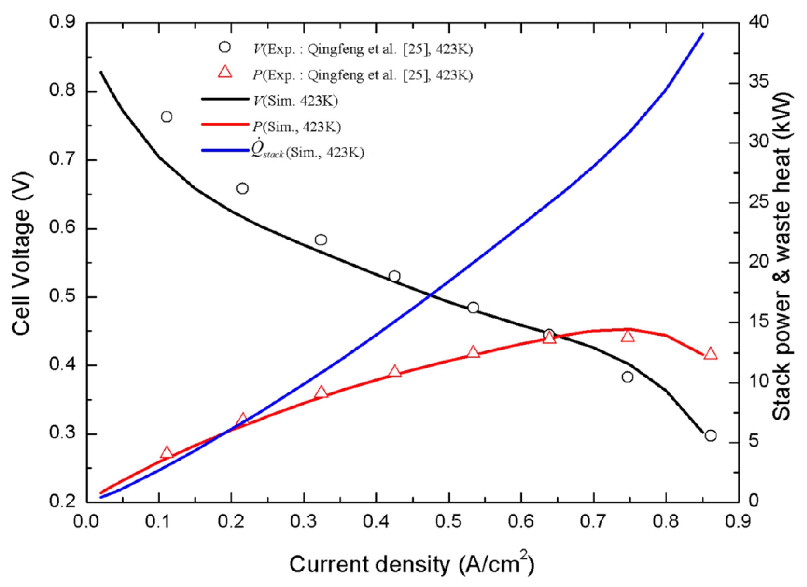 Energies 12 00905 g006 Energies 12 00905 g006