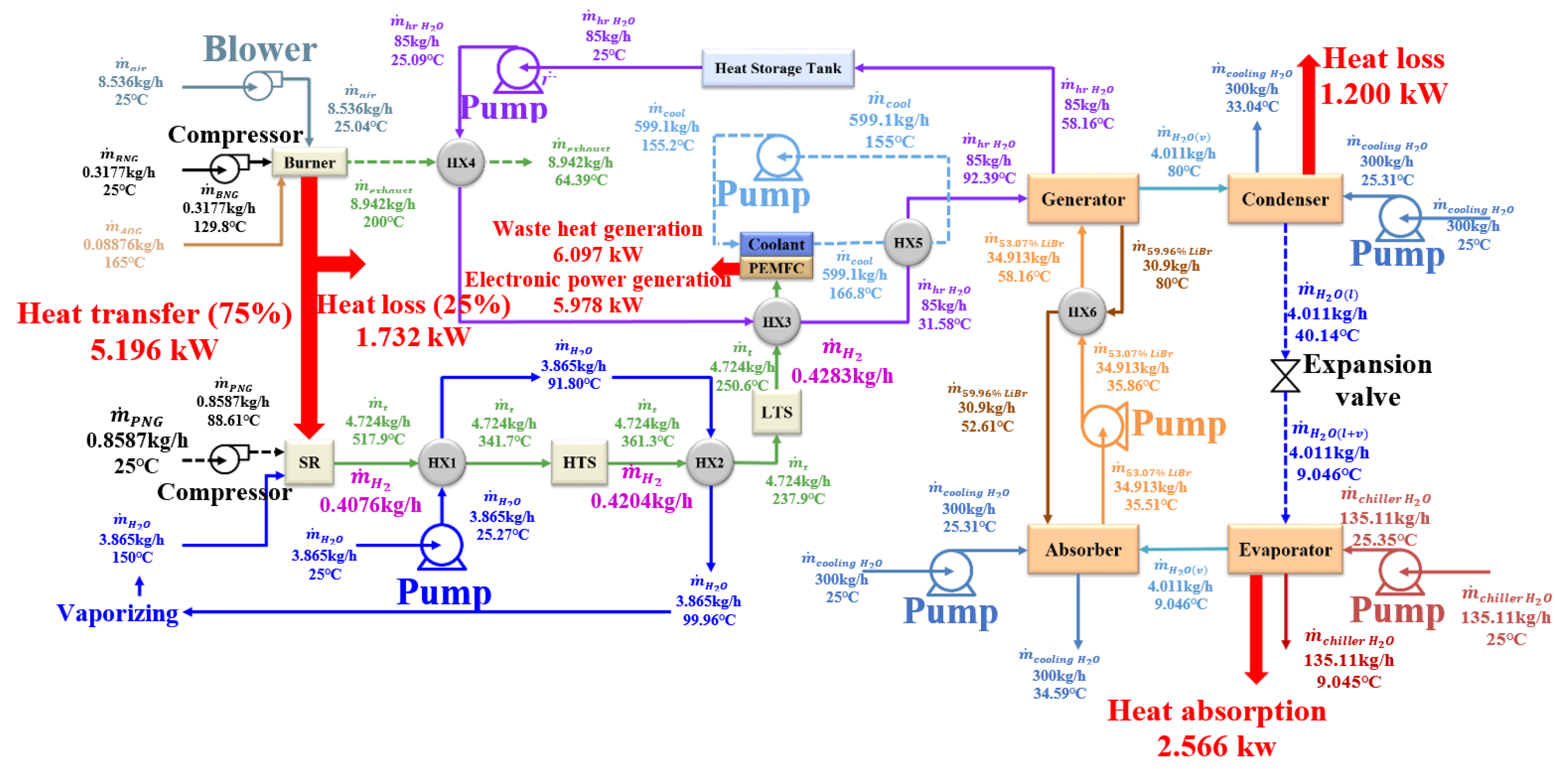 Energies 12 00905 g007 Energies 12 00905 g007