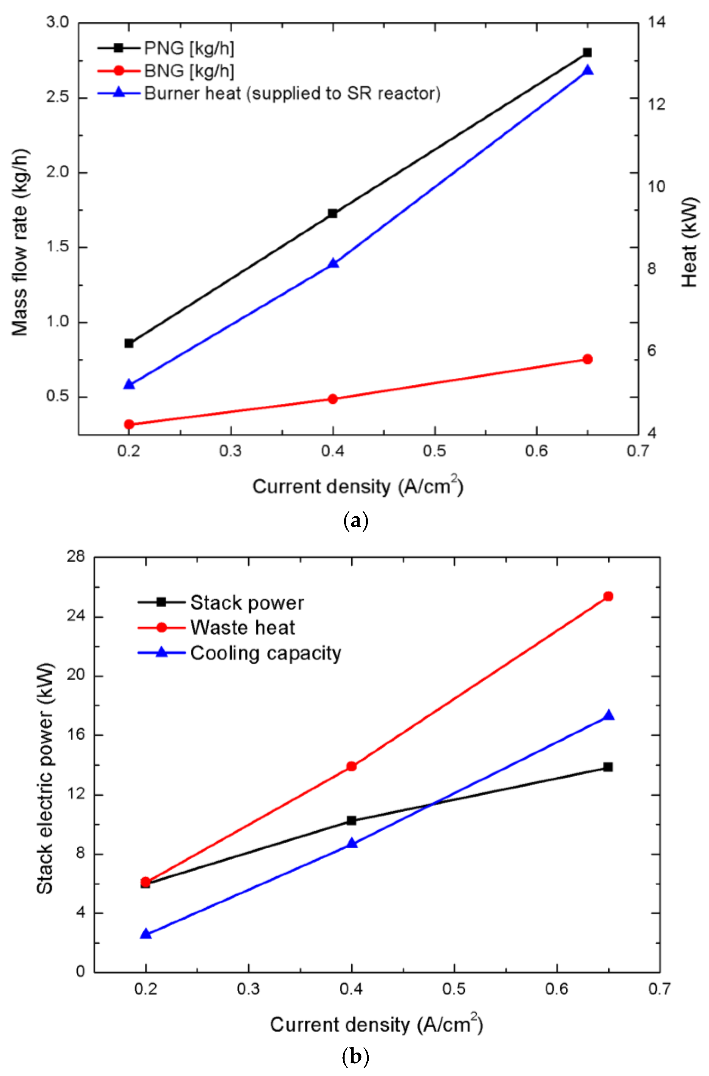 Energies 12 00905 g008 Energies 12 00905 g008