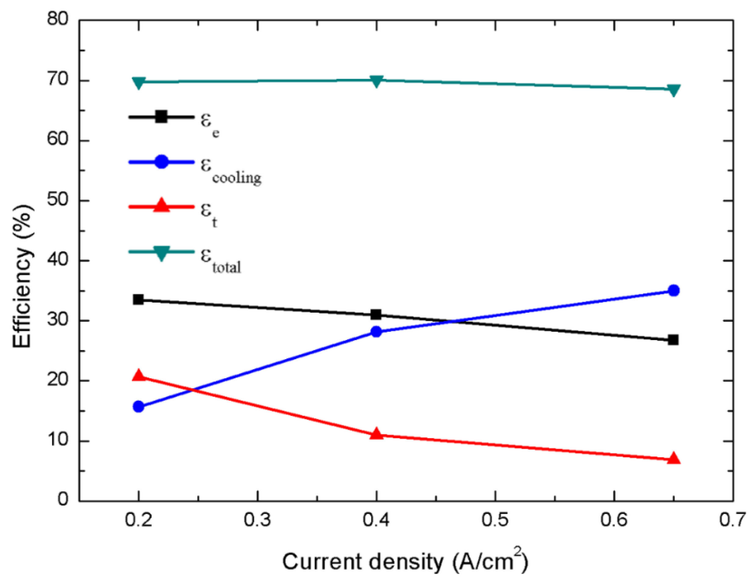Energies 12 00905 g009 Energies 12 00905 g009