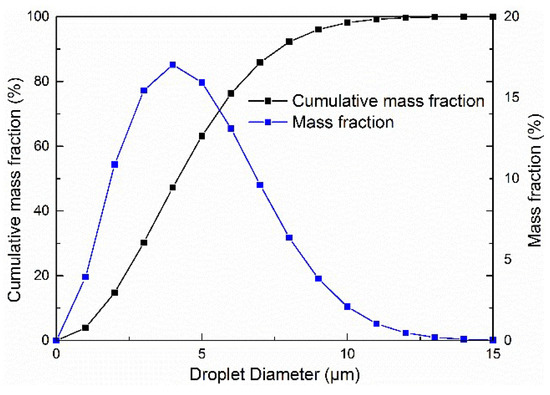 2505 as a fraction