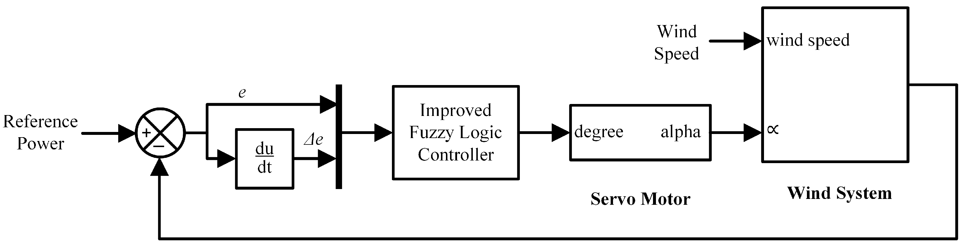 Energies 12 00909 g004