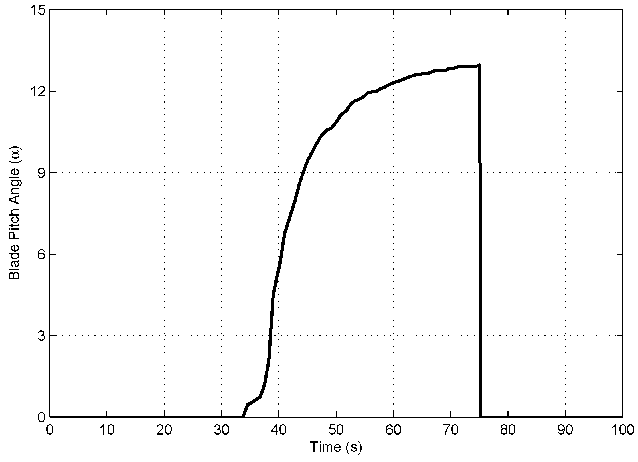 Energies 12 00909 g012