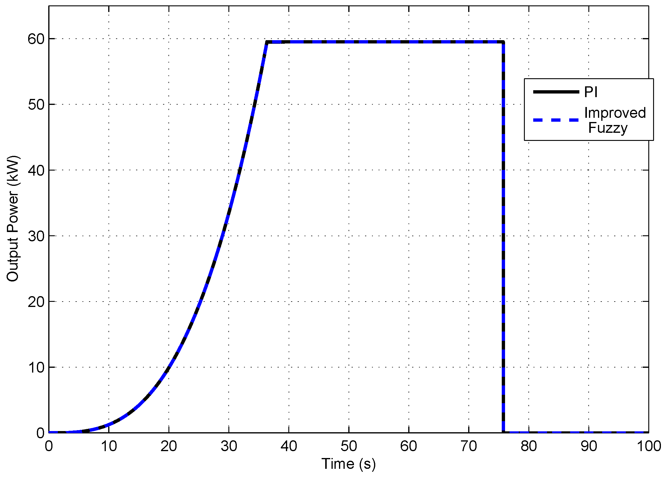 Energies 12 00909 g013