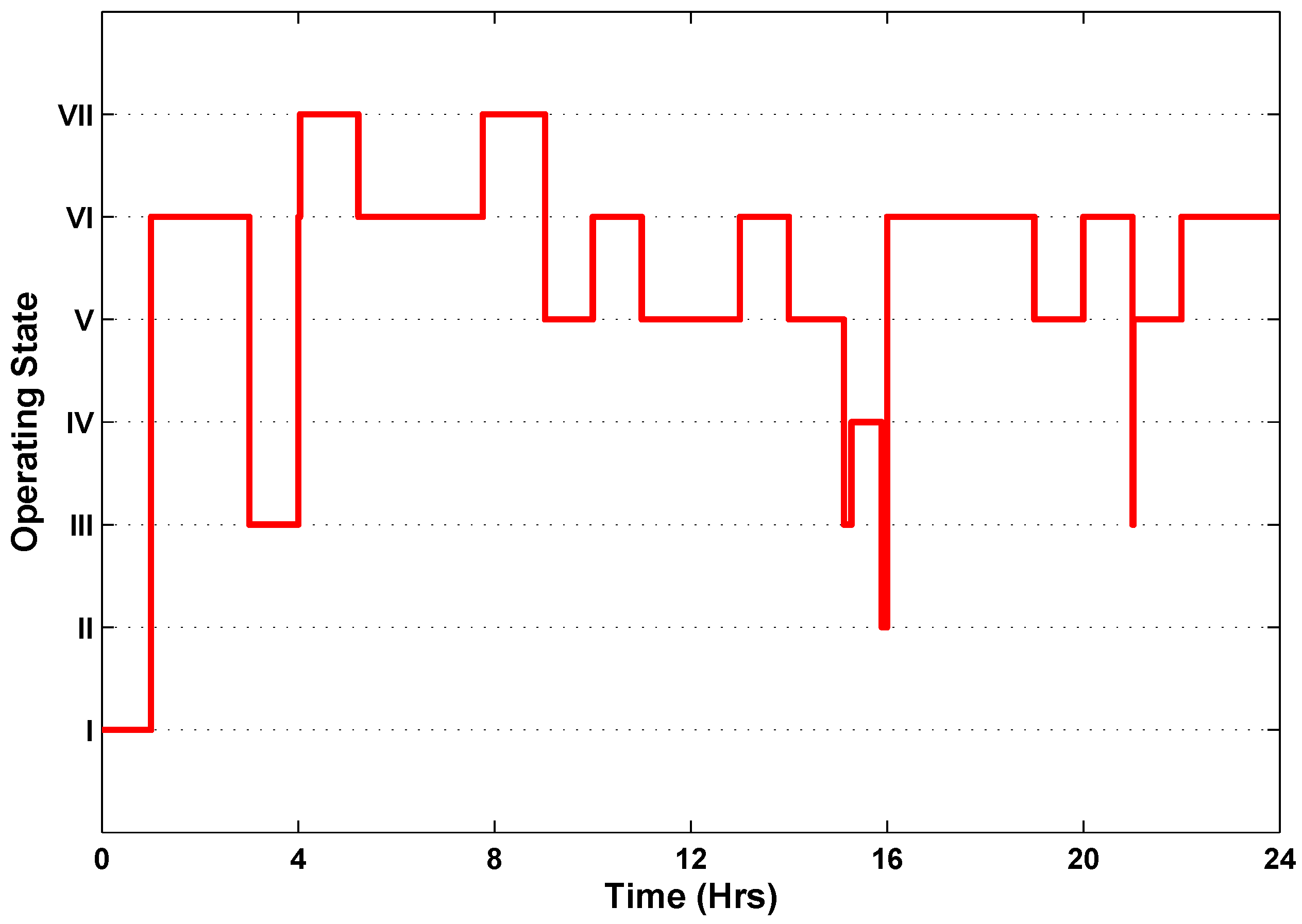 Energies 12 00909 g015
