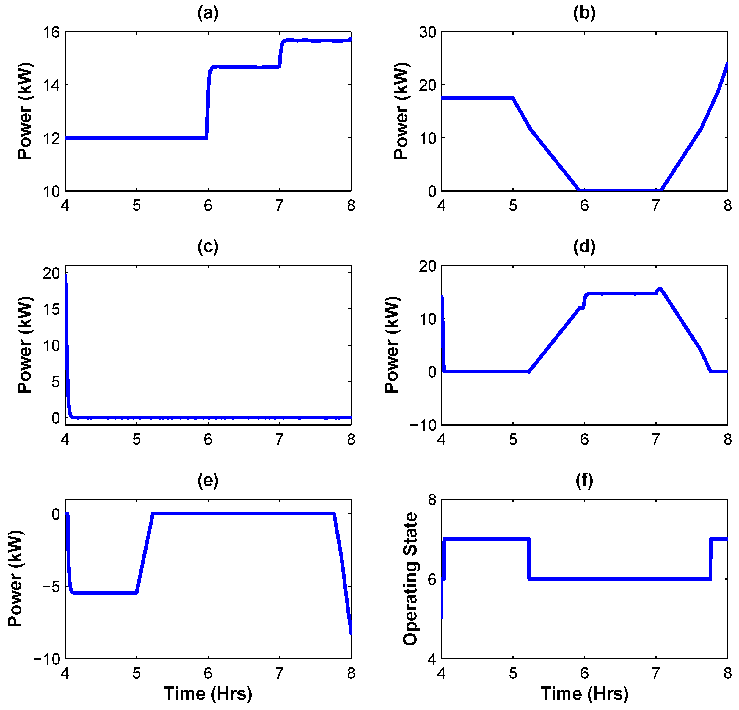 Energies 12 00909 g017